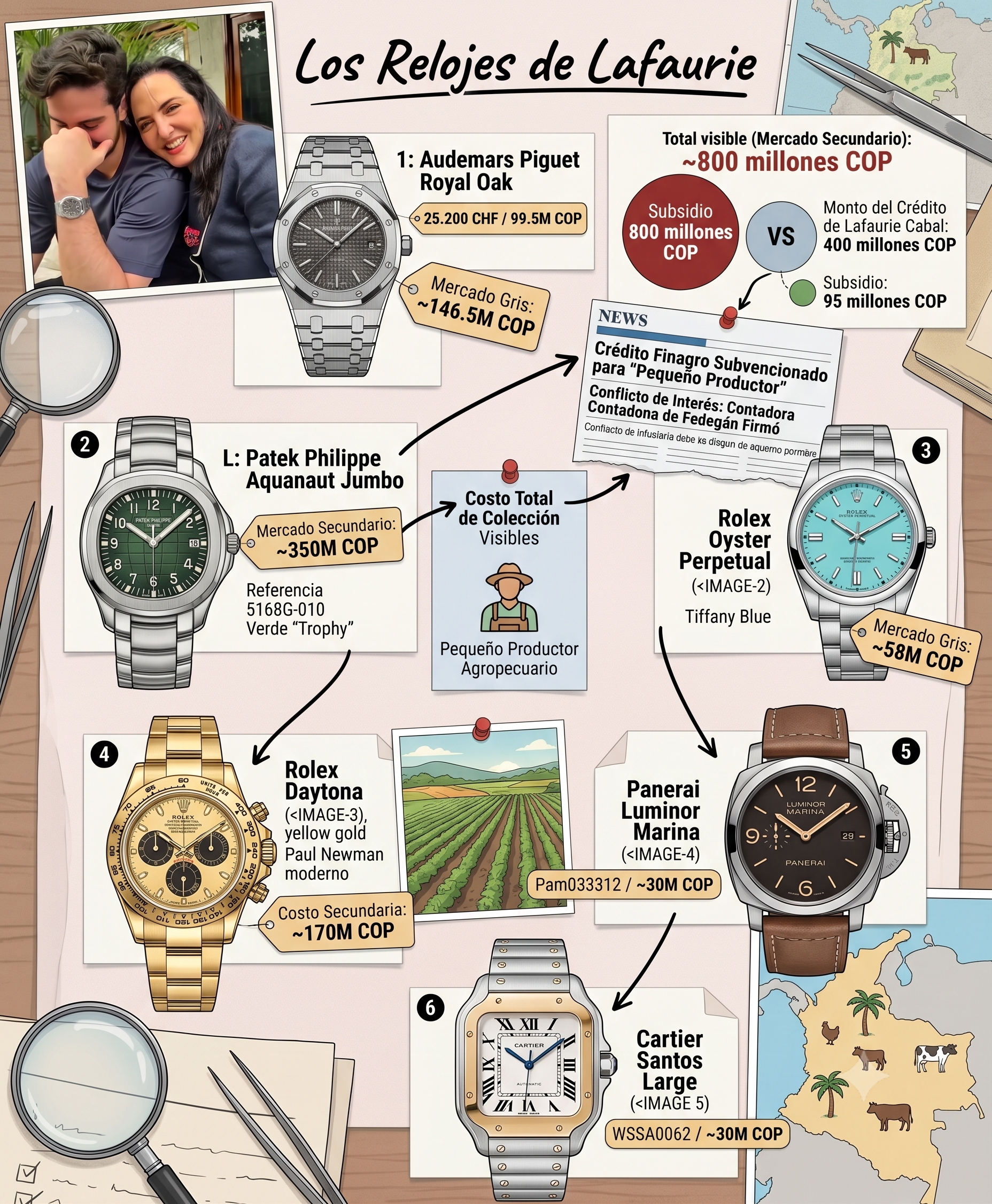 Los Relojes de Lafaurie