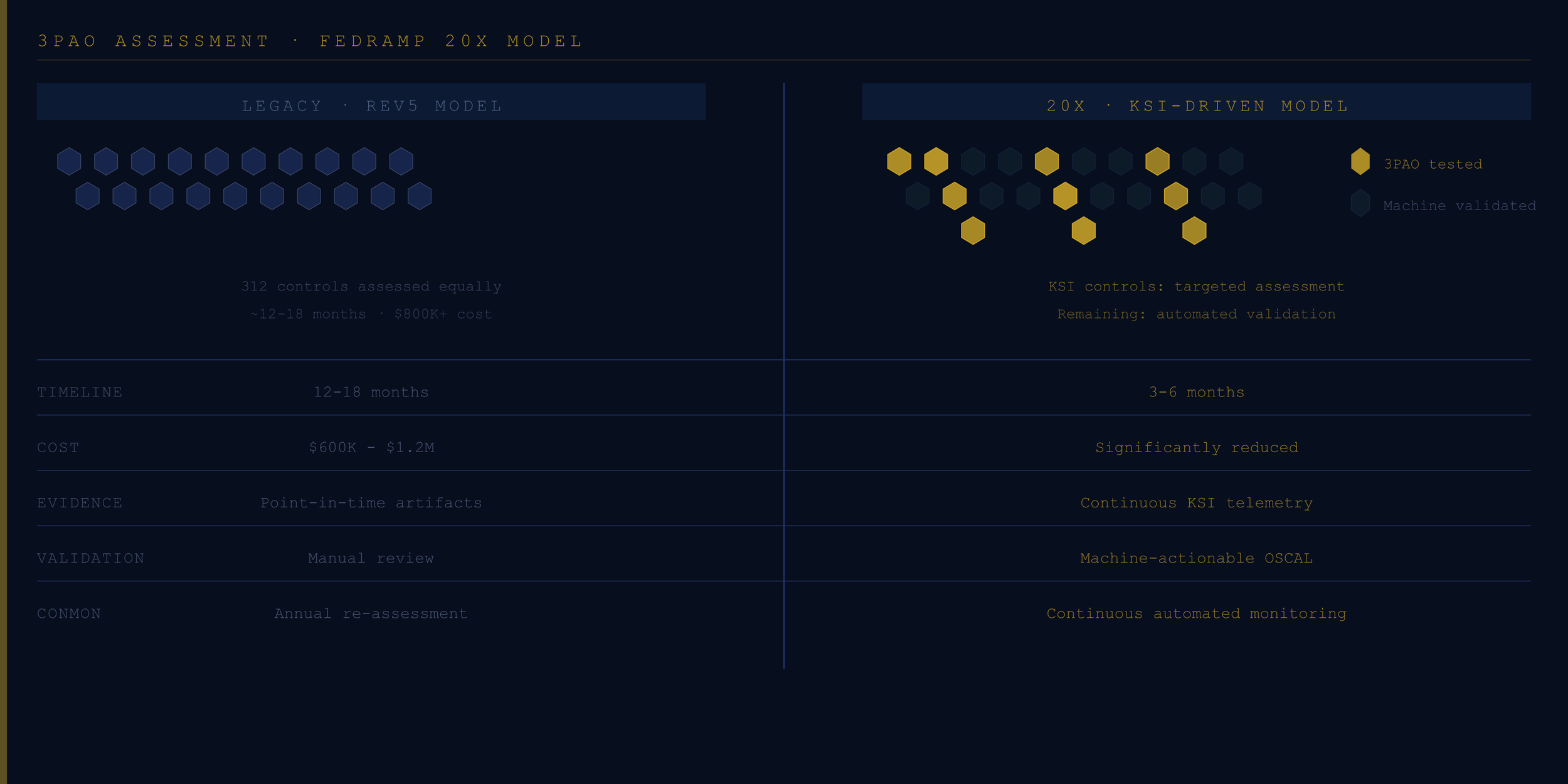 20x Readiness Assessment