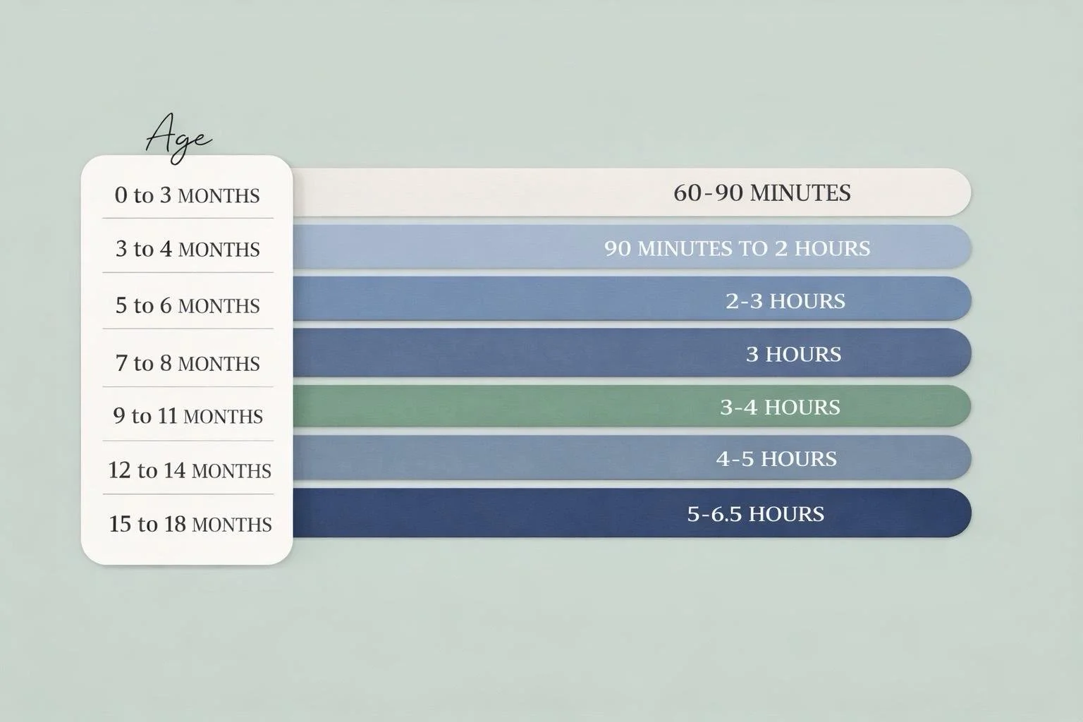 Finding the right amount of awake time between naps