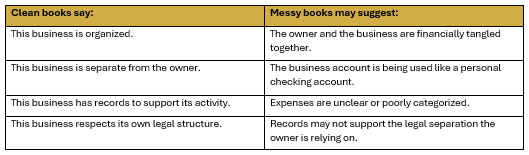 Clean books versus messy books table showing how organized bookkeeping supports business separation, while messy records may weaken legal protection.