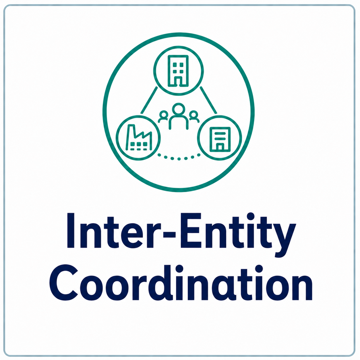 Diagram showing interconnected entities including a high-rise building, a factory, and a document, with three people in the center, labeled 'Inter-Entity Coordination'.