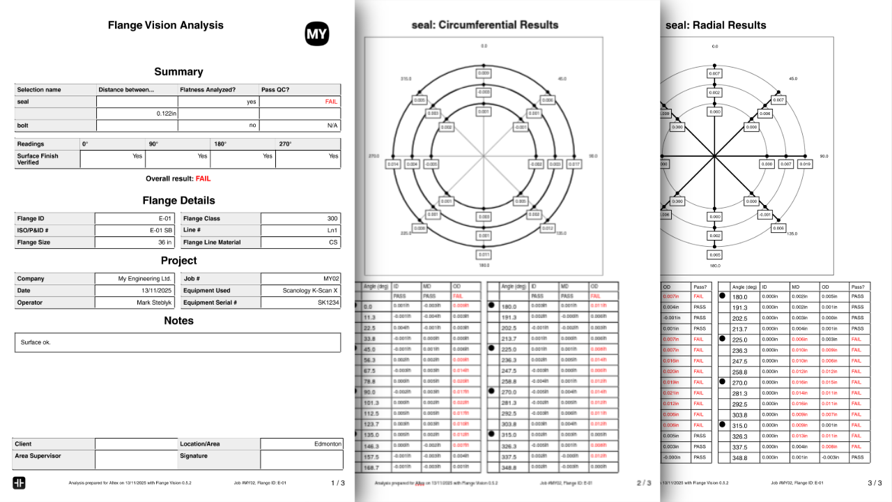 A three-page report titled 'Flange Vision Analysis'. The first page summarizes a flange inspection with details like measurements, results, project info, and notes, showing a fail status. The second page displays a diagram of 'Circumferential Results' with measurements marked around a circle, indicating some failures. The third page presents 'Radial Results' in a similar diagram, also with some failed measurements highlighted.
