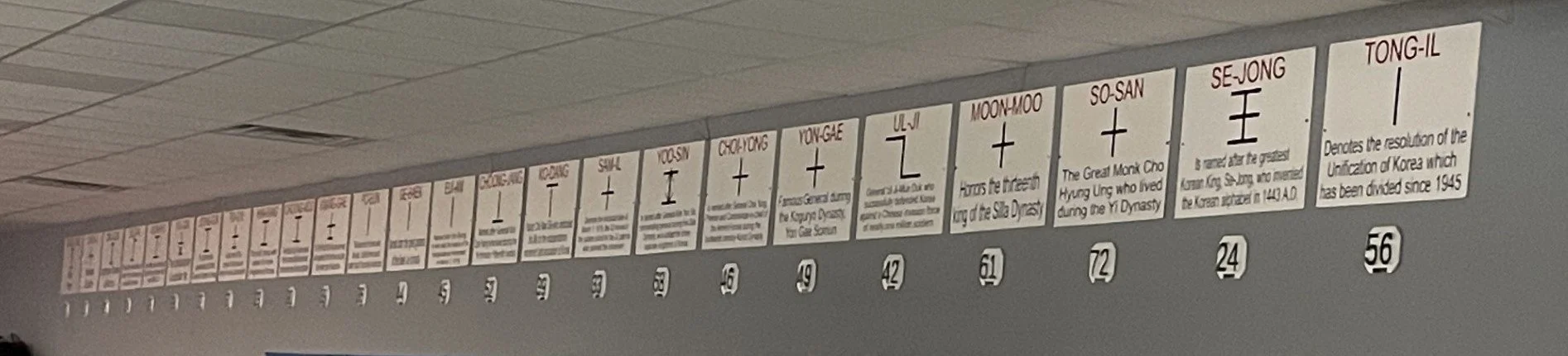 Display of Korean Hangul characters and brief descriptions on signs hung along a wall, each with a number below.