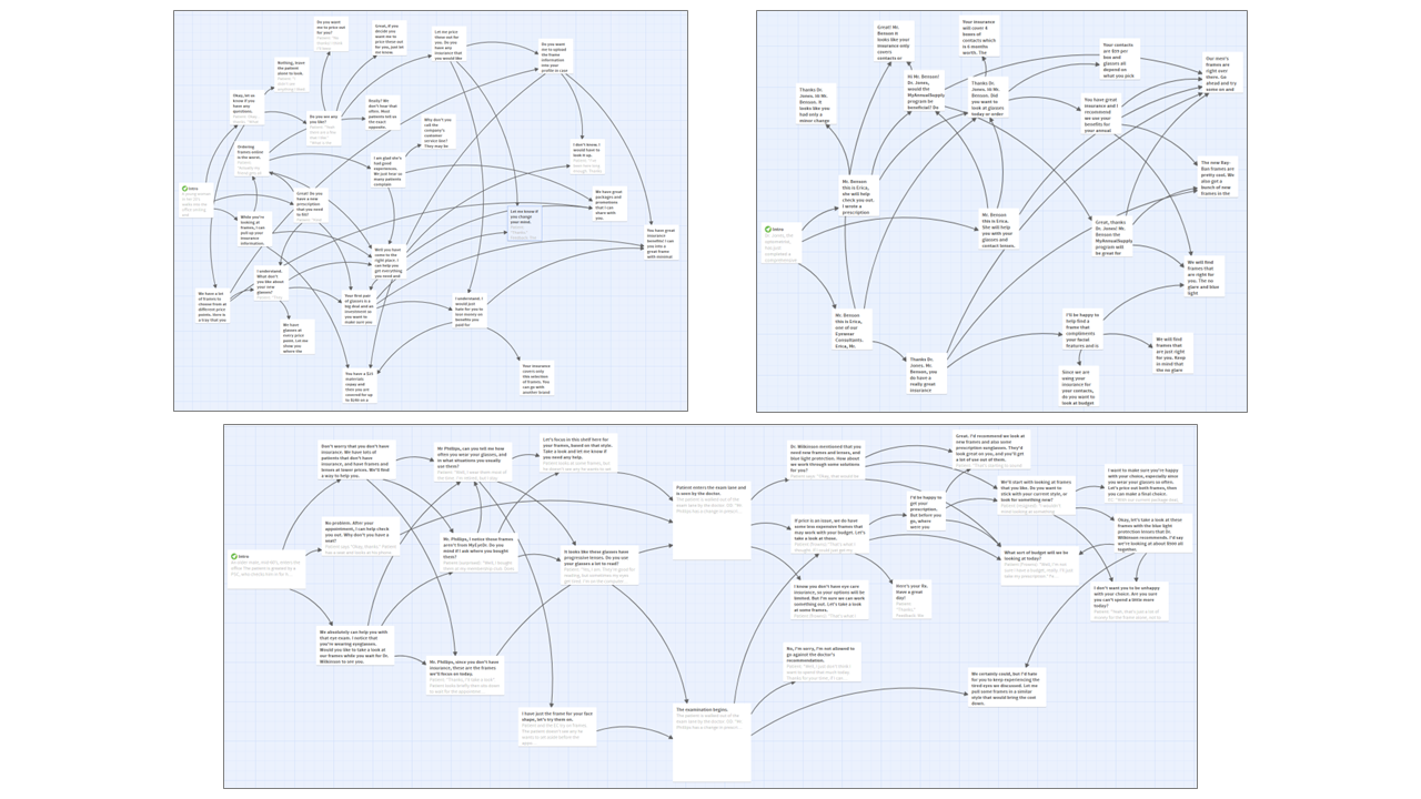 Flowchart diagram illustrating a customer service conversation, including questions and responses related to insurance policies and claims.