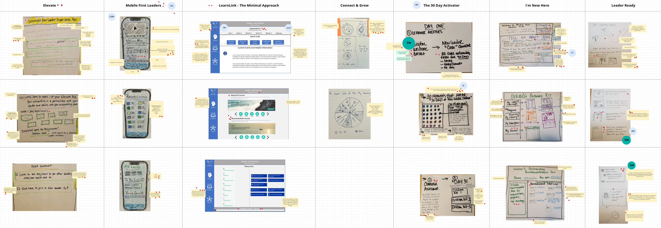 A collage of handwritten notes, sketches, and screenshots related to onboarding and leadership training, with various colored sticky notes and annotations.