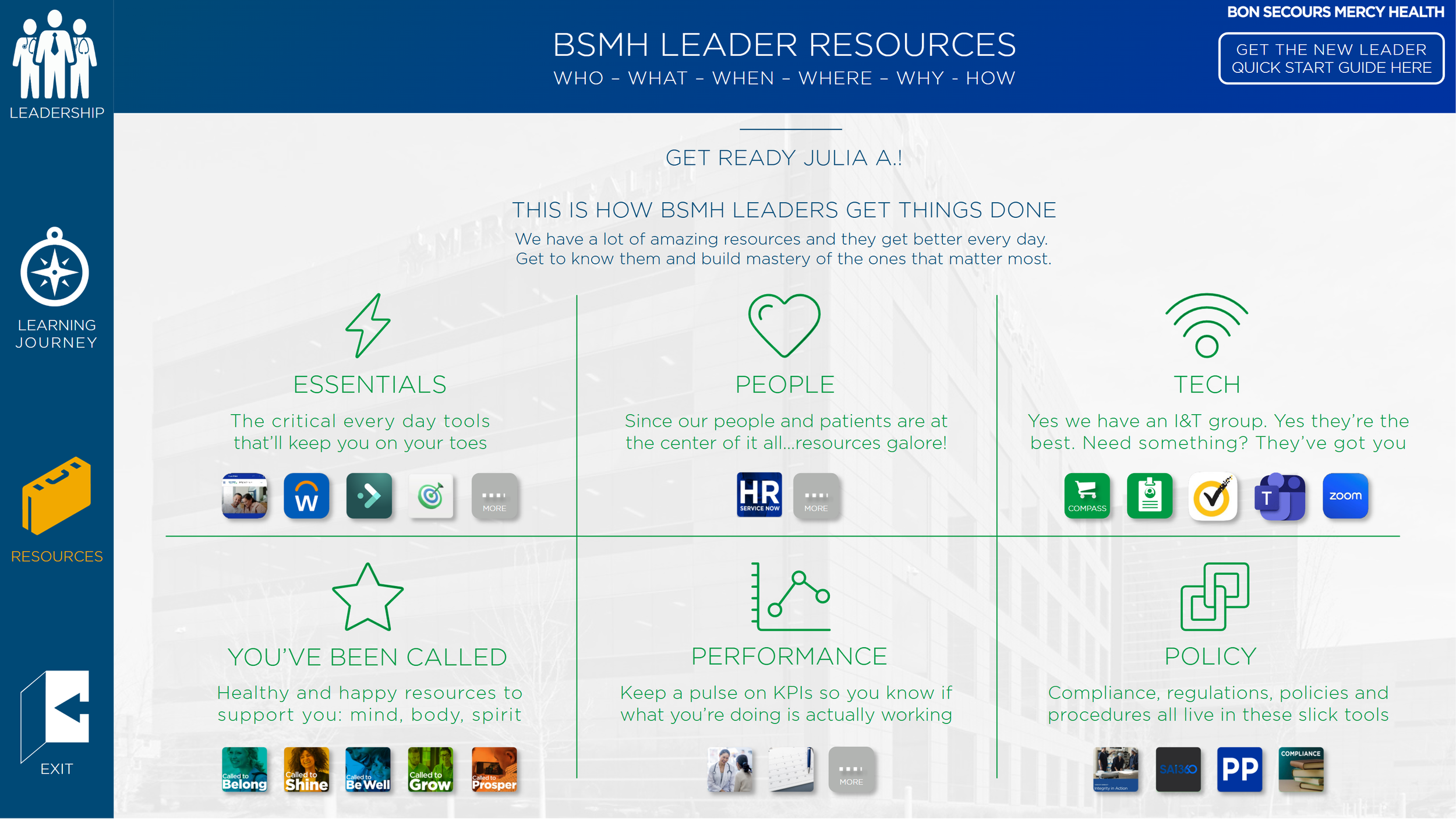 A webpage titled 'BSMH Leader Resources' with sections on Essentials, People, Tech, You've Been Called, Performance, and Policy, each with icons and brief descriptions. There are navigation icons on the left side for Leadership, Learning Journey, Resources, and Exit. The top right has a button for a quick start guide.
