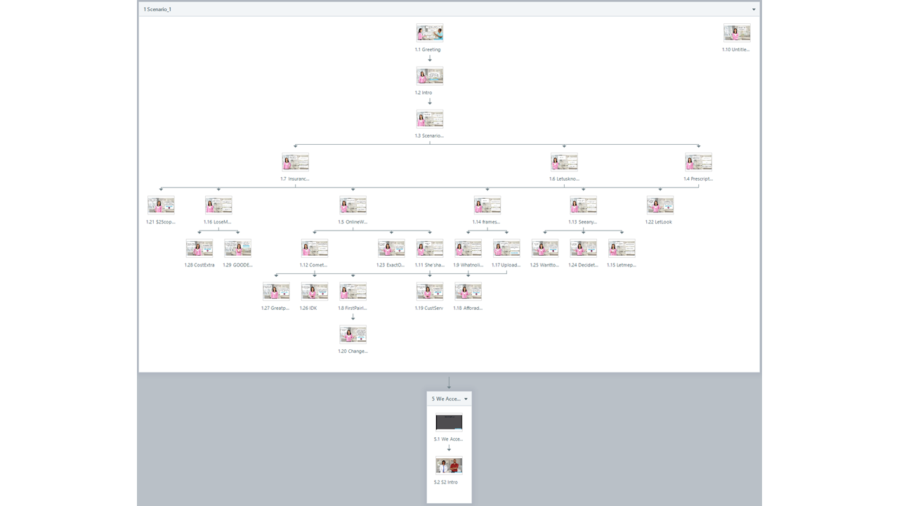 Screenshot of a digital presentation or mind map with multiple interconnected slides or sections, including topics related to insurance, online services, and specific references to web pages or documents.