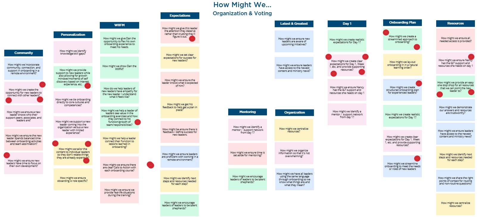 A detailed organization chart titled 'How Might We... Organization & Voting,' with sections for expectations, latest & greatest, day 1, onboarding plan, resources, community, WIIFM, expectations, mentoring, organization, resources, and various questions and ideas highlighted in different colored boxes.