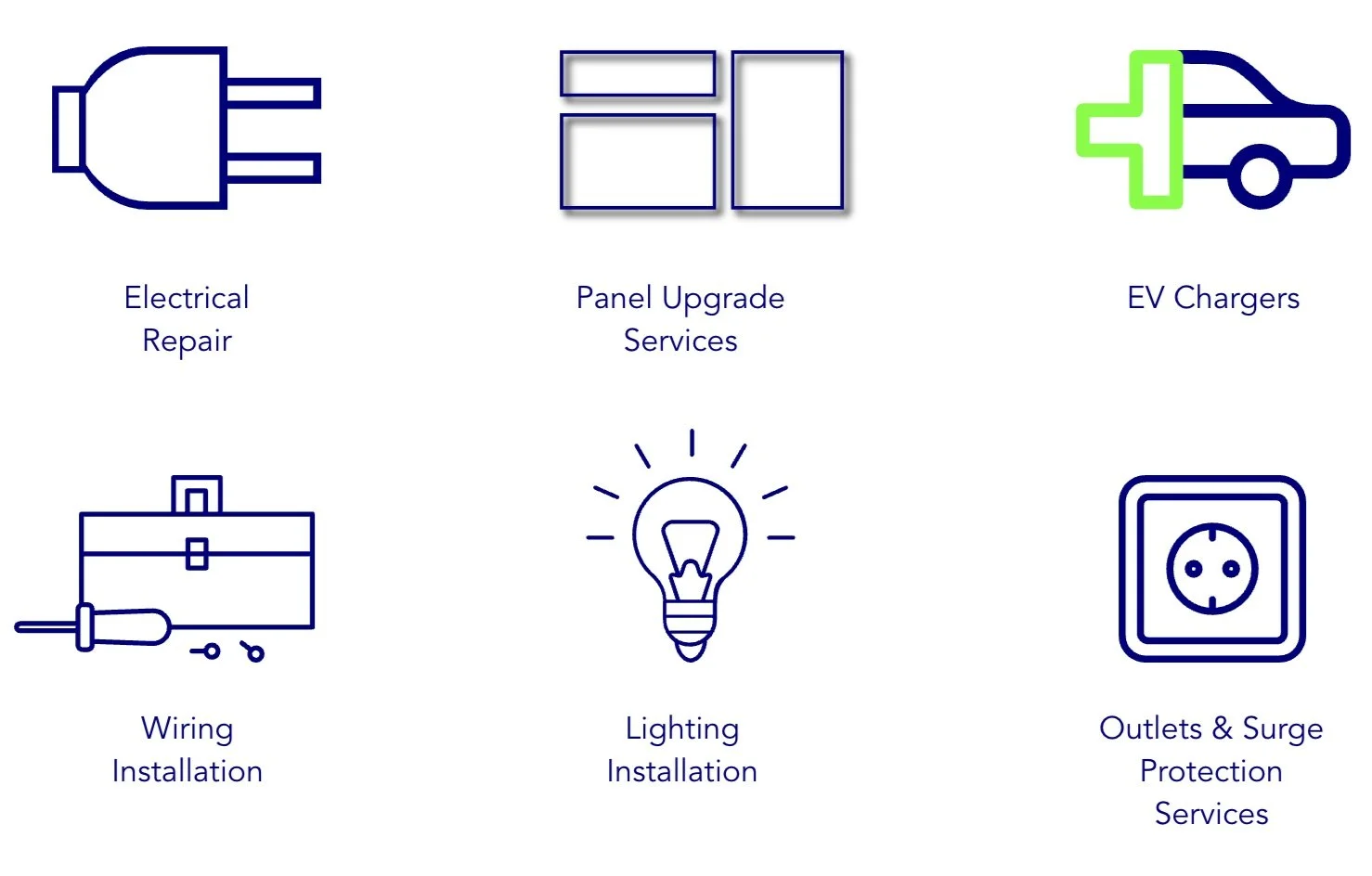 Icons representing various electrical services: electrical repair, panel upgrade services, EV chargers, wiring installation, lighting installation, and outlets and surge protection services.