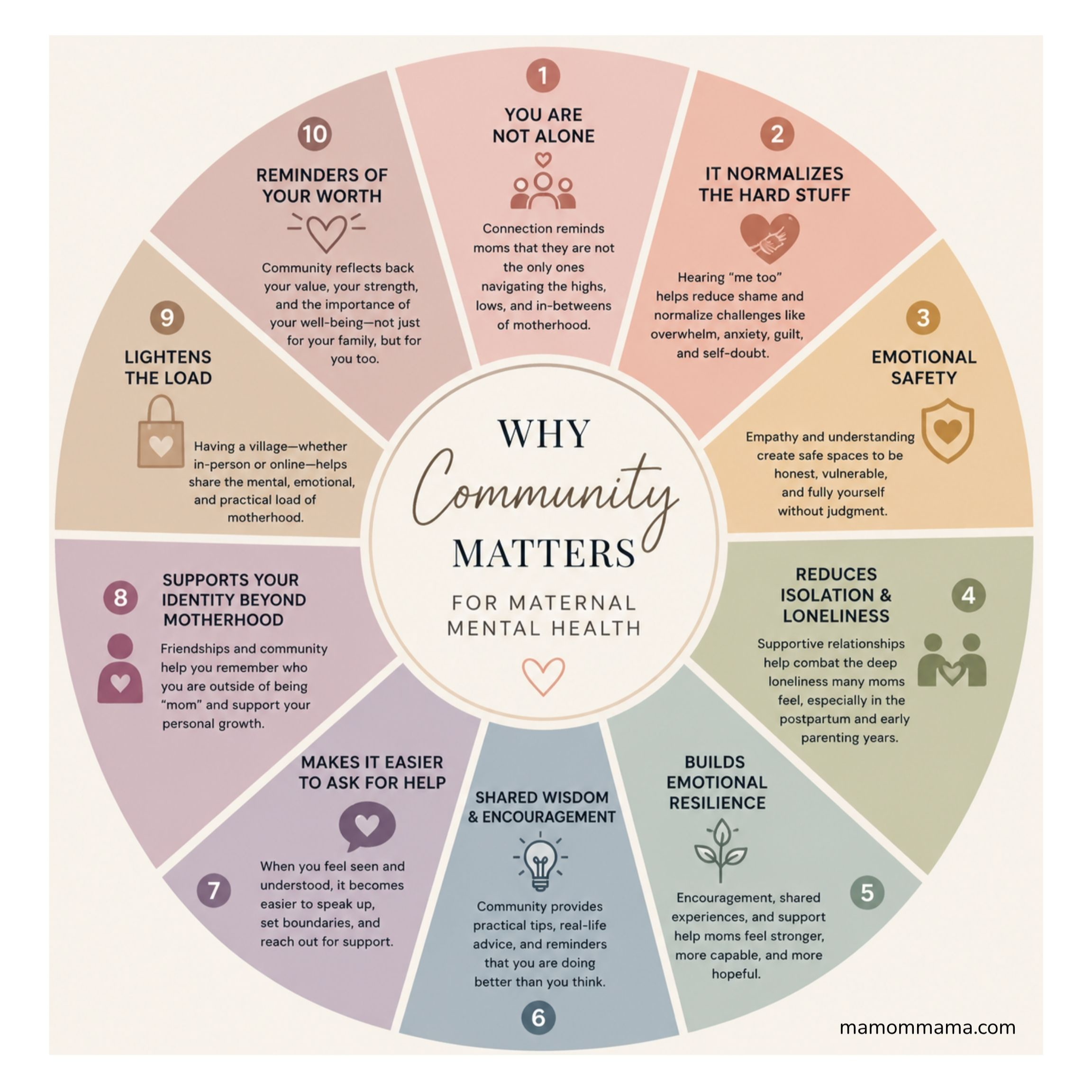 Community: The Missing Resource in Motherhood