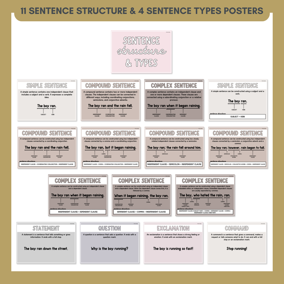 Sentence Structure & Sentence Types Anchor Chart & Poster Set | Neutrals