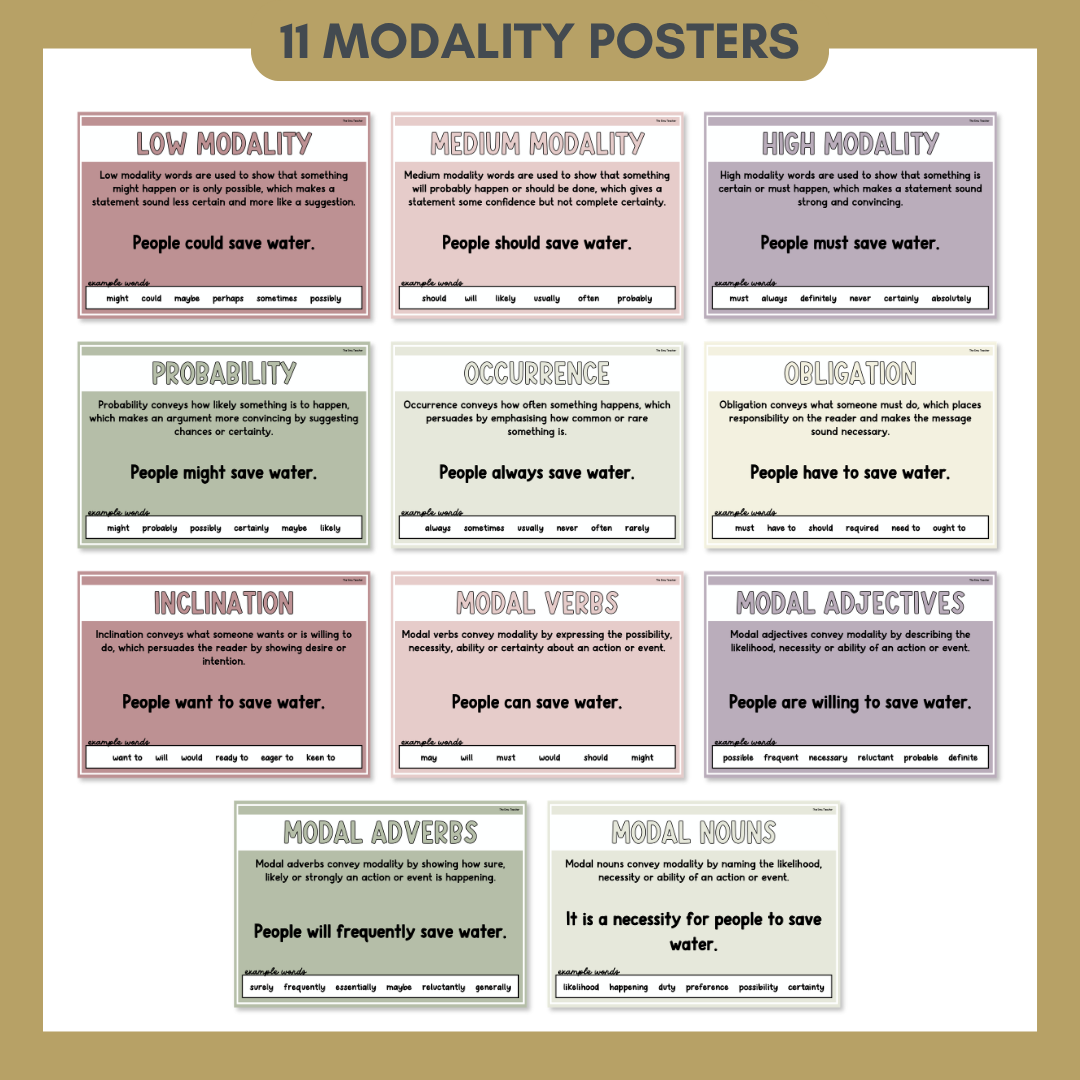 Modality Anchor Chart & Poster Set | Lazy Days