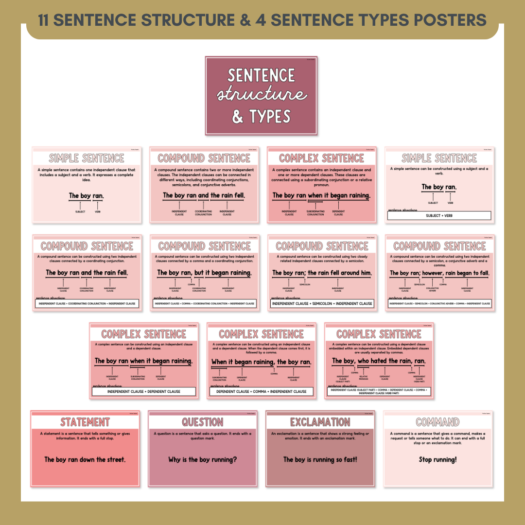 Sentence Structure & Sentence Types Anchor Chart & Poster Set | Rosy Haze