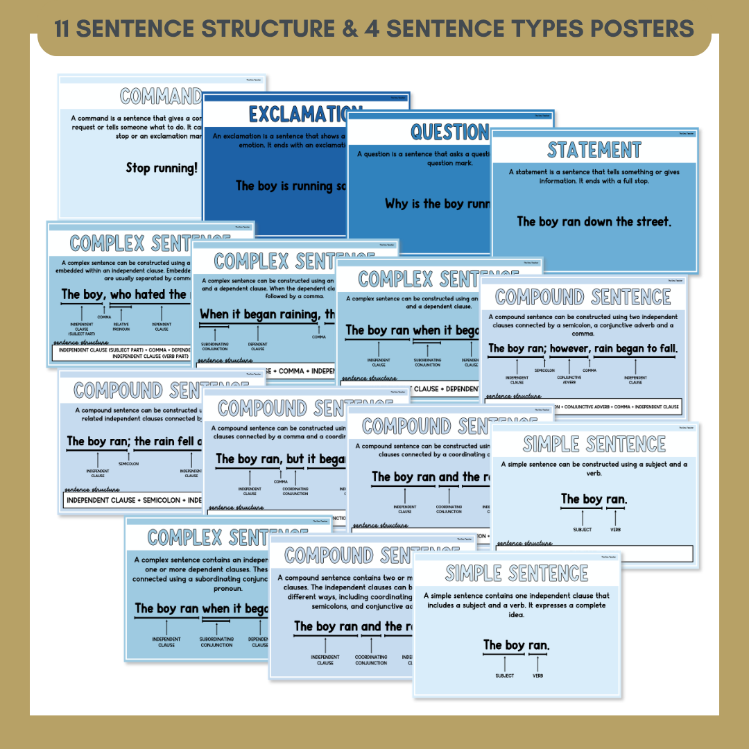 Sentence Structure & Sentence Types Learning Wall Display | Posters & Activities | Blues