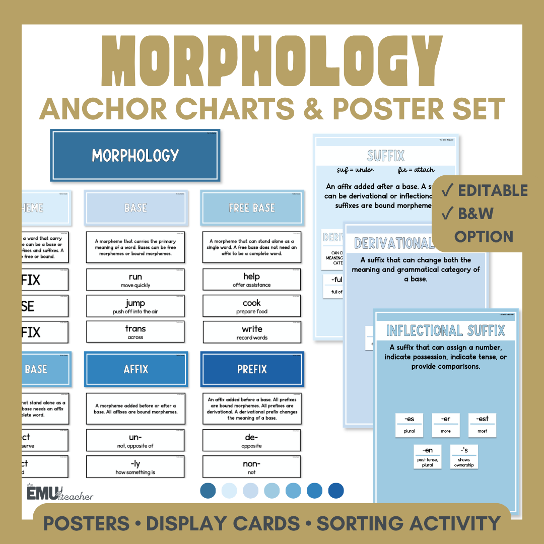 Morphology Anchor Chart & Poster Set | Blues