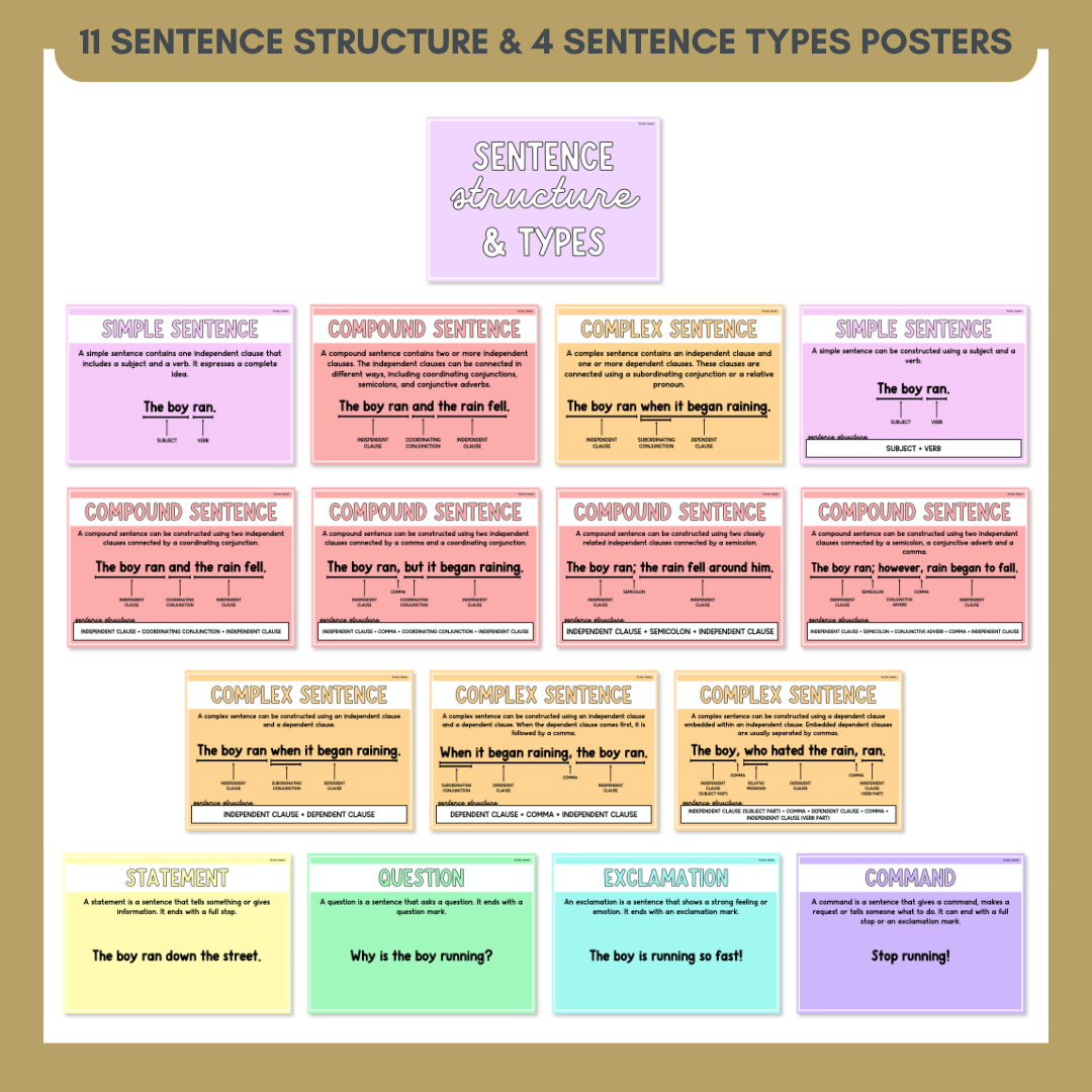 Sentence Structure & Sentence Types Anchor Chart & Poster Set | Lights