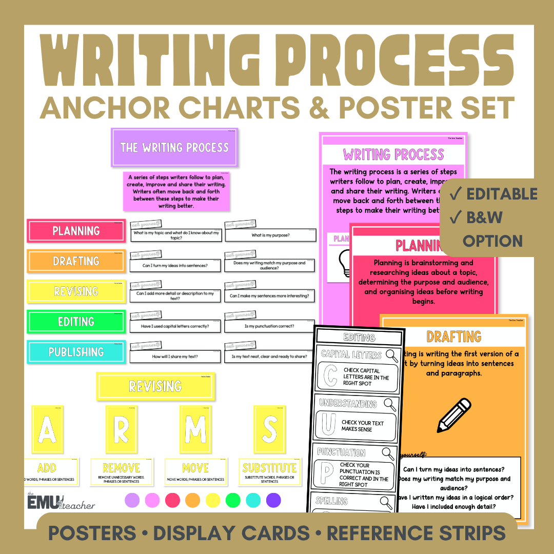 Writing Process Posters | Planning, Drafting, Revising, Editing & Publishing Anchor Charts | Brights
