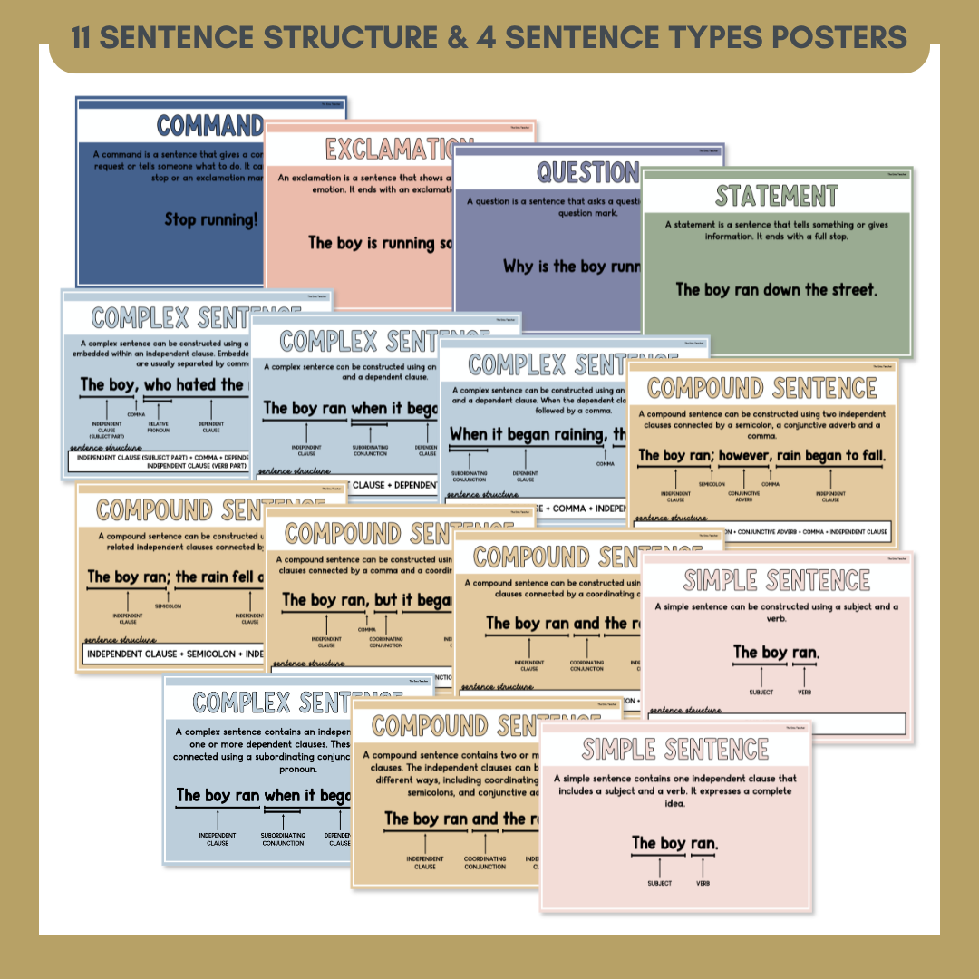 Sentence Structure & Sentence Types Learning Wall Display | Posters & Activities | Dusk