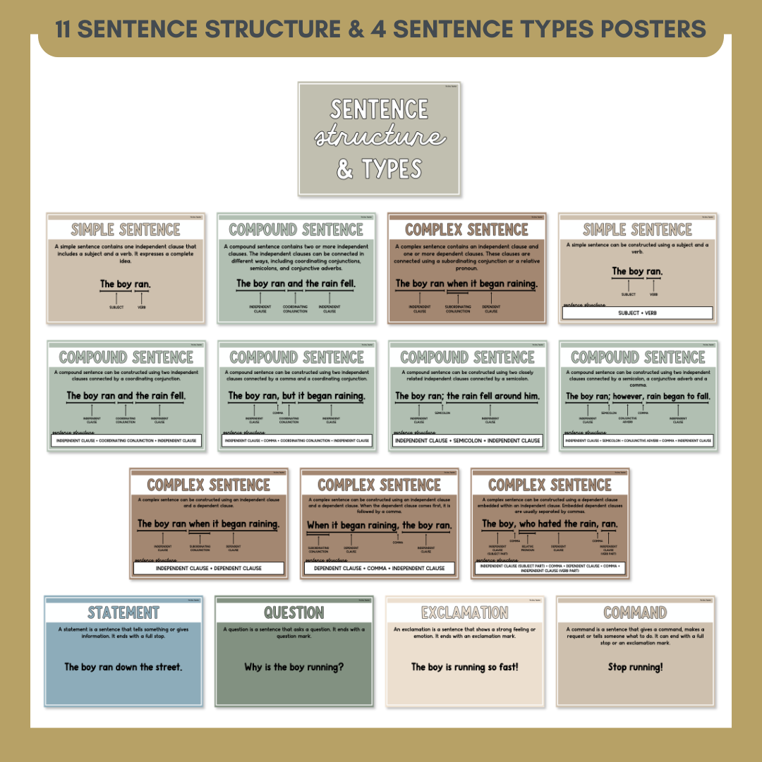 Sentence Structure & Sentence Types Anchor Chart & Poster Set | Natural