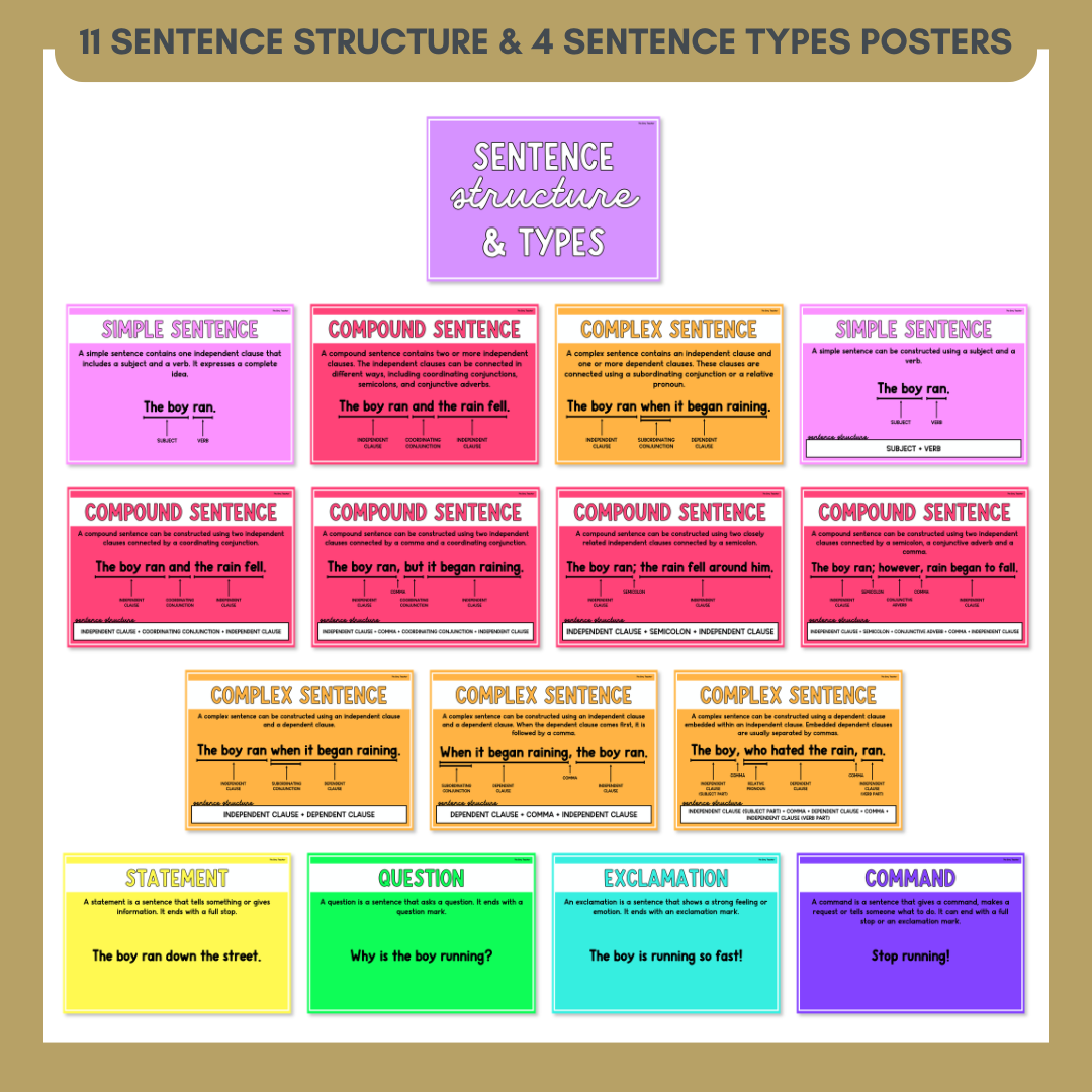 Sentence Structure & Sentence Types Anchor Chart & Poster Set | Brights