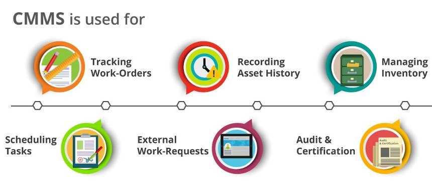 A Properly Configured CMMS Does More Than Track Work Orders