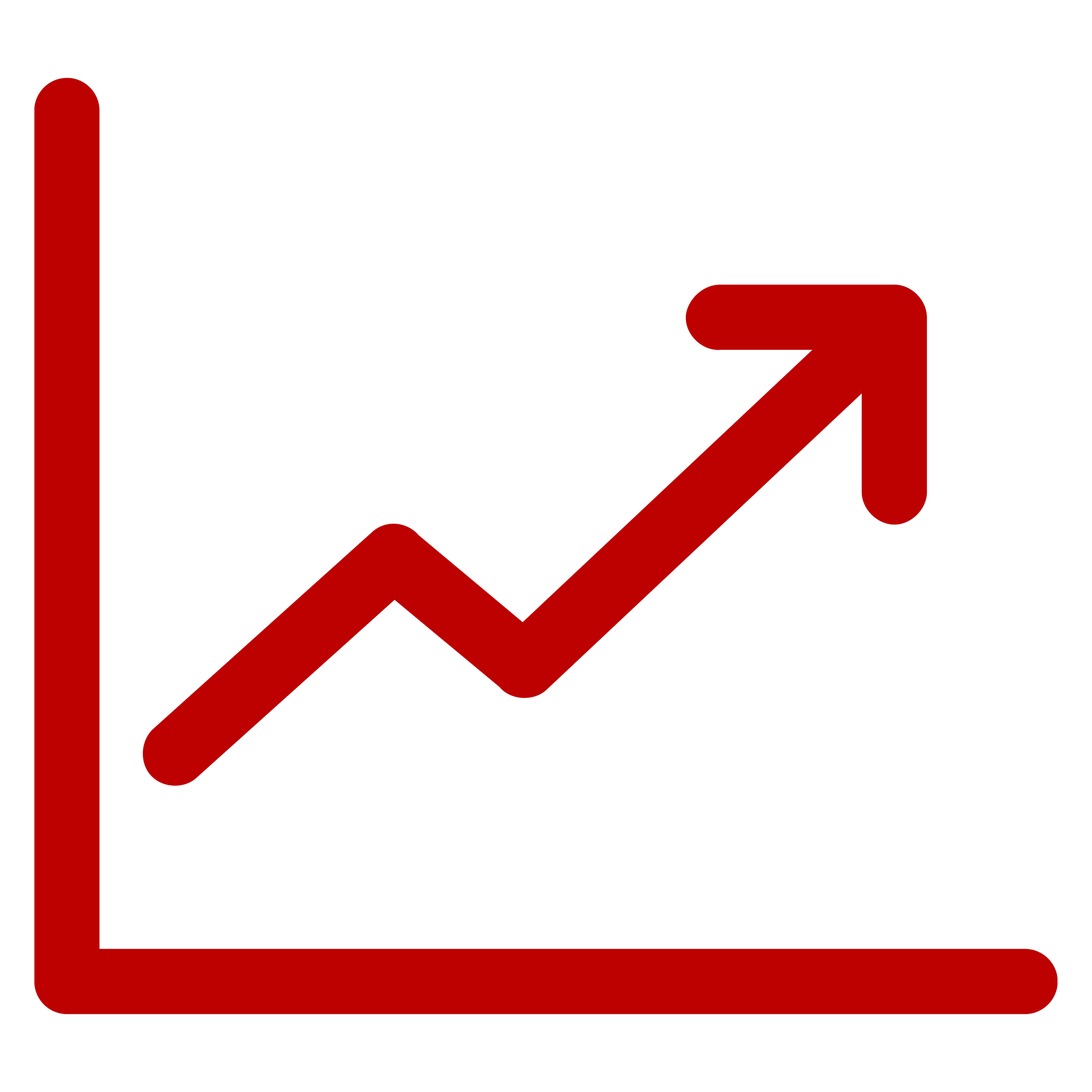 Analytics Driven American Almonds