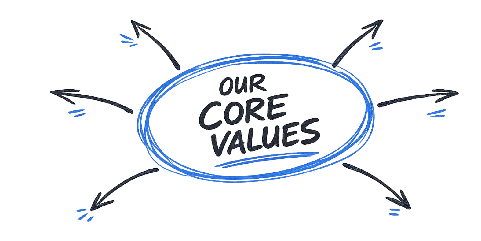 Our Core Values