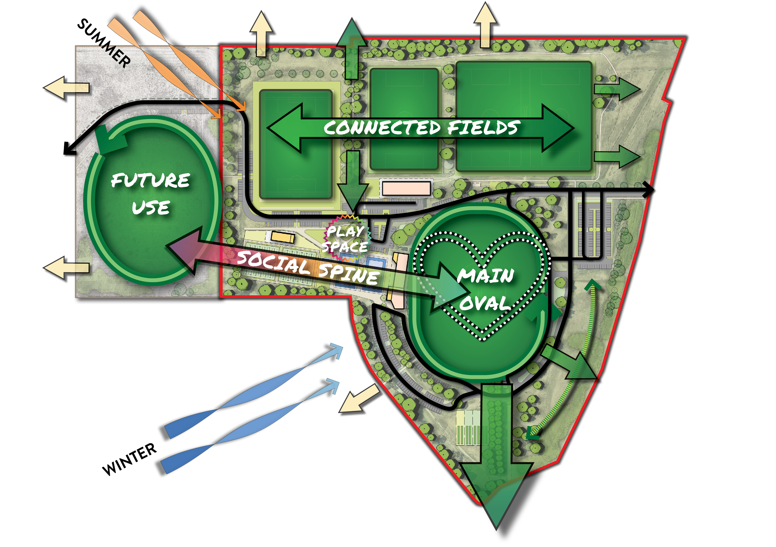 Myers Reserve Master Plan