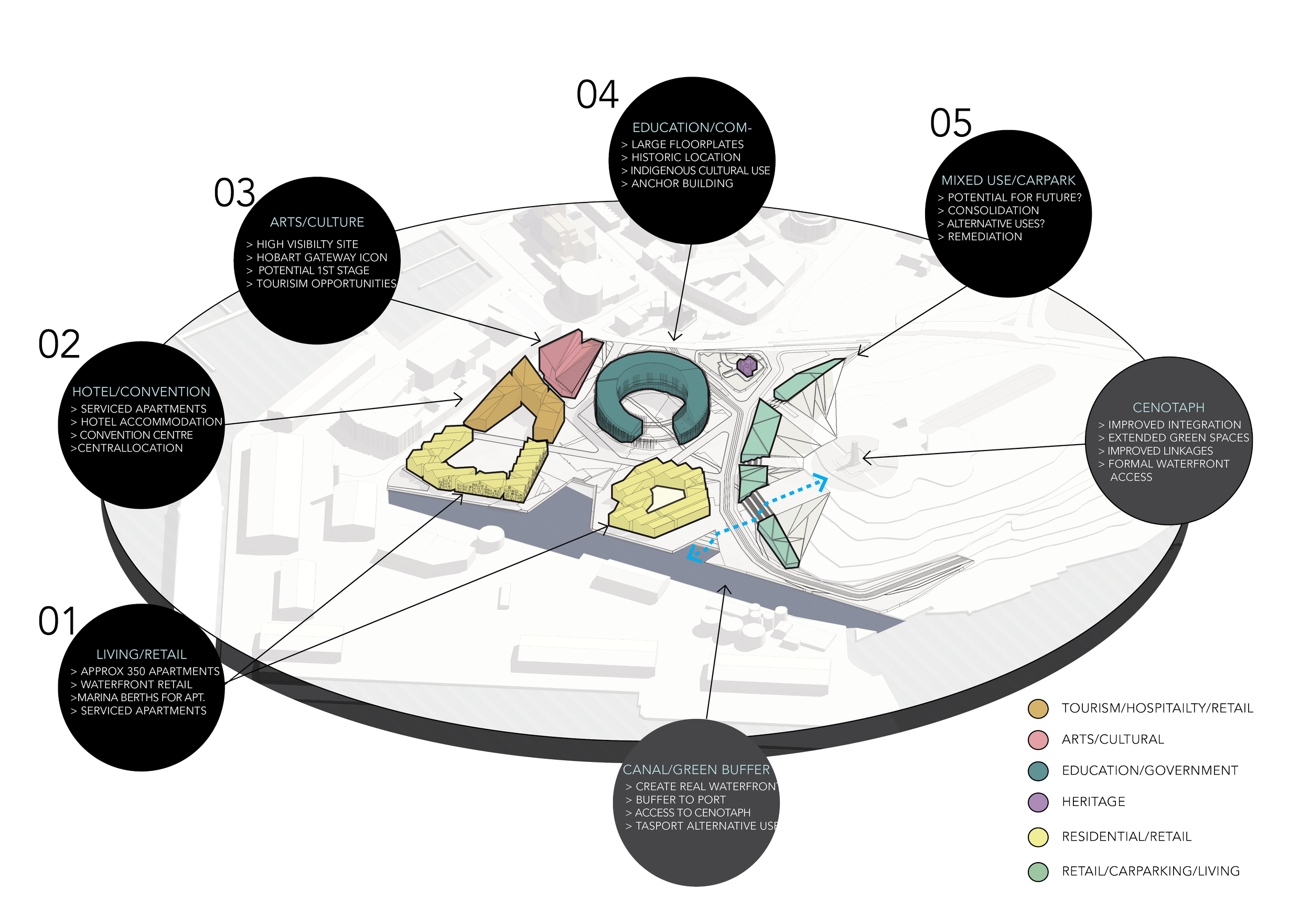 MACQUARIE POINT MASTER PLAN