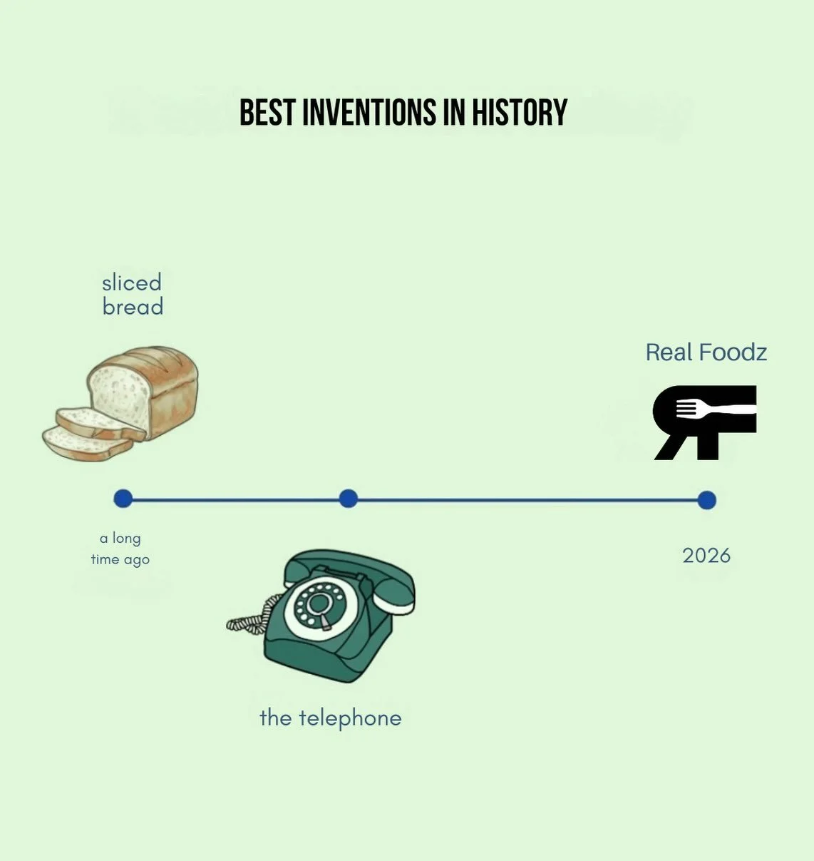 Some inventions just make life better. Sliced bread. The telephone. Real Foodz. You&rsquo;re welcome. 🤝

#RealFoodz #MealPrep #MealPrepMadeEasy #HealthyEating