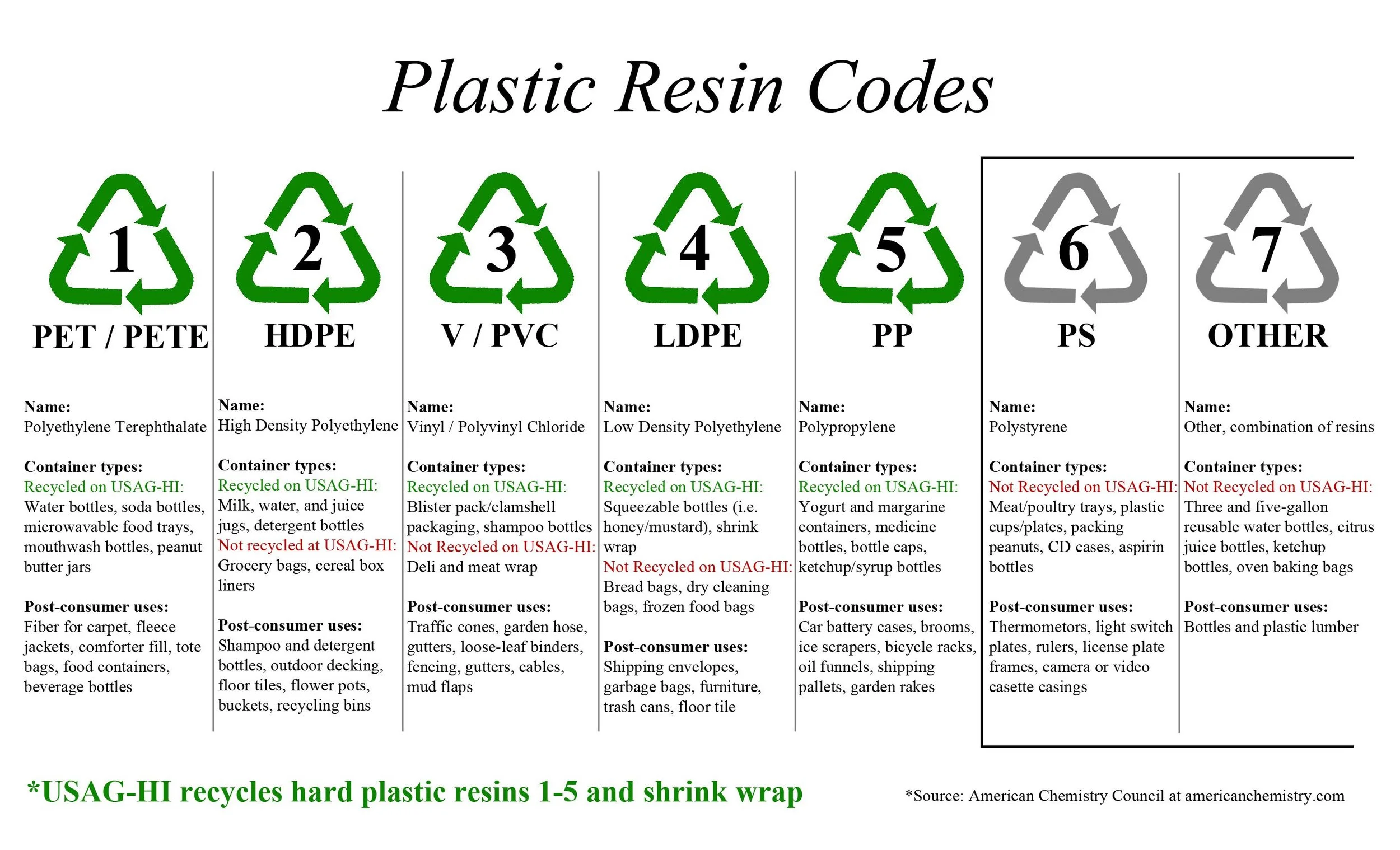 Resin codes.jpg