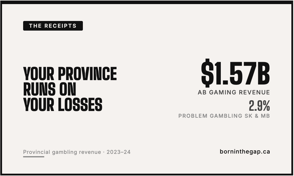 Your Province Runs on Your Losses