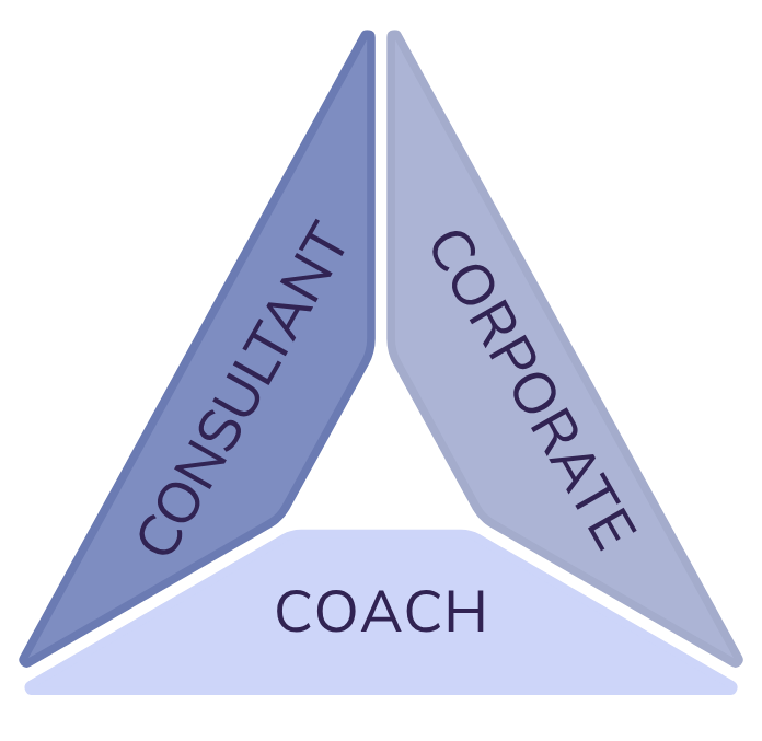 Triangle diagram with three sections labeled Coach, Consultant, and Corporate, illustrating the relationship among these roles.