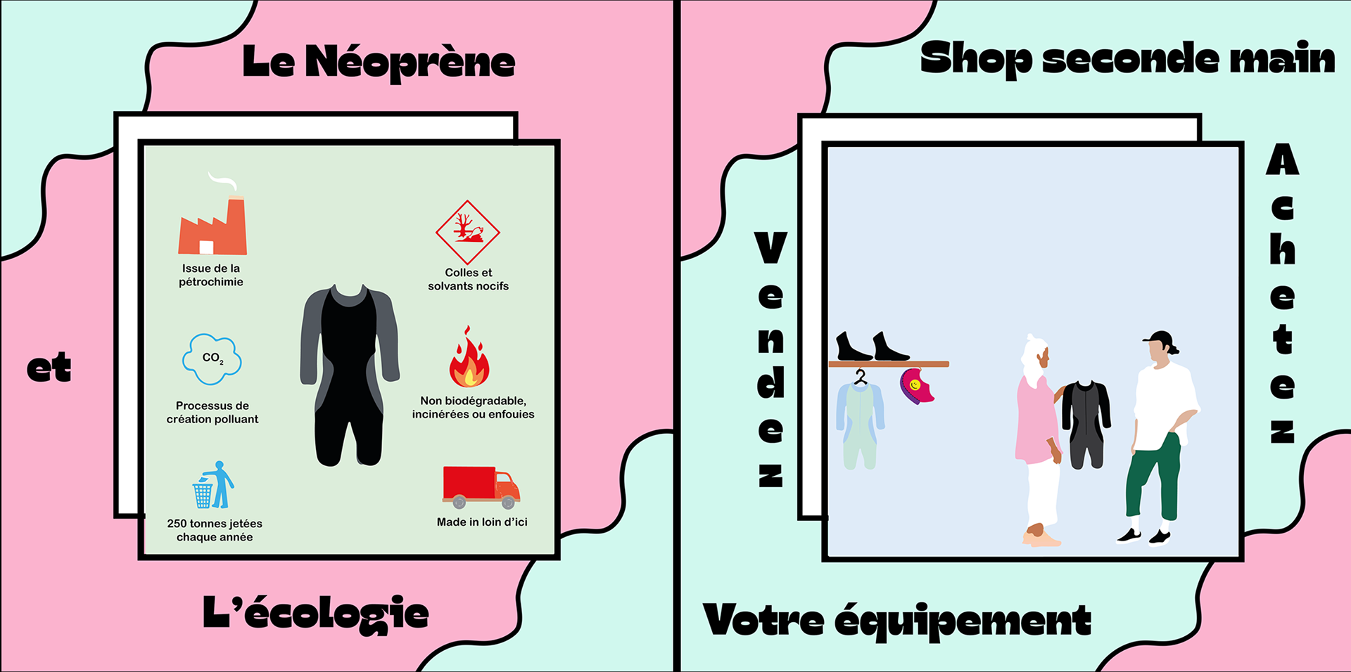 Infographie comparant l'impact écologique de vêtements en néoprène et du shopping de seconde main, avec illustrations et textes en français.