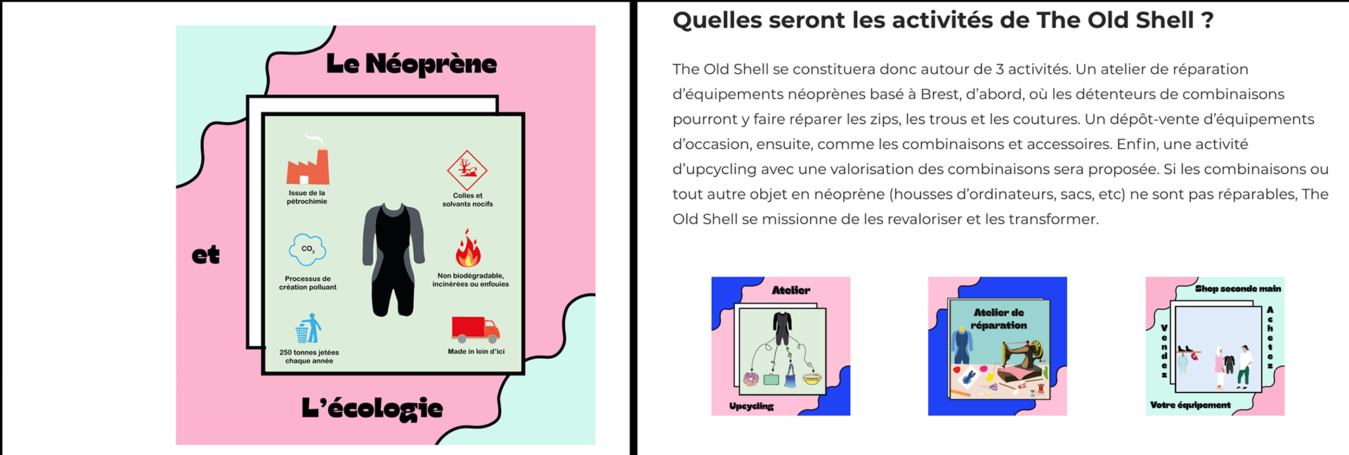 Infographie sur le recyclage des composants en néoprène. Illustration d'un vêtement avec des icônes indiquant la désintégration de la pétrochimie, l'utilisation de colles nocives, la non-biodégradabilité, le processus de recyclage et la quantité annuelle de déchets. Titre : "Le Néoprène et l'écologie". À droite, une explication des activités de The Old Shell, y compris un atelier de réparation, un atelier de revalorisation, et une boutique seconde main.