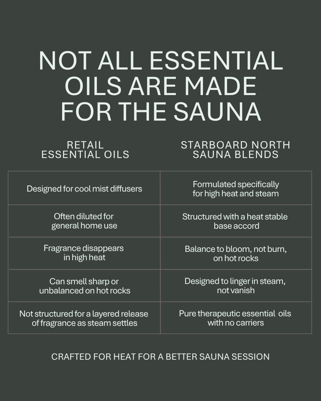 Sauna Oil Difference.png (Copy)