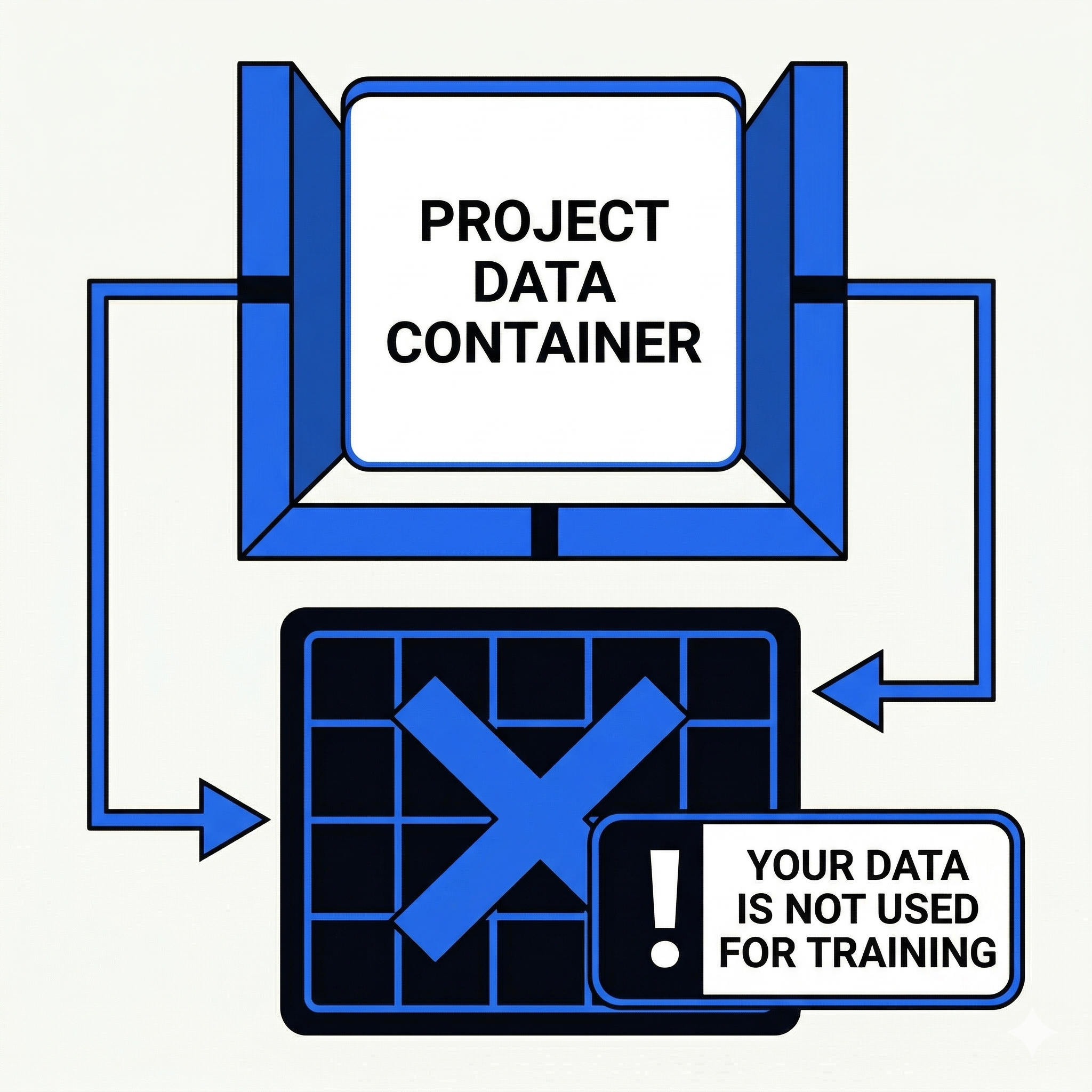 Diagram illustrating that QInsights is NOT using user data for LLM training.
