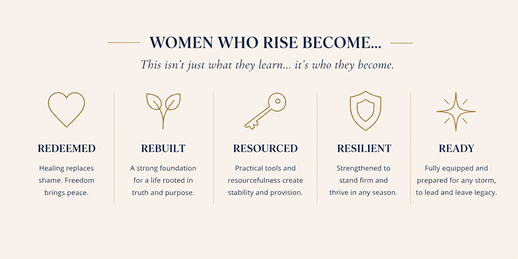 Susan Brown Women Who Rise Become