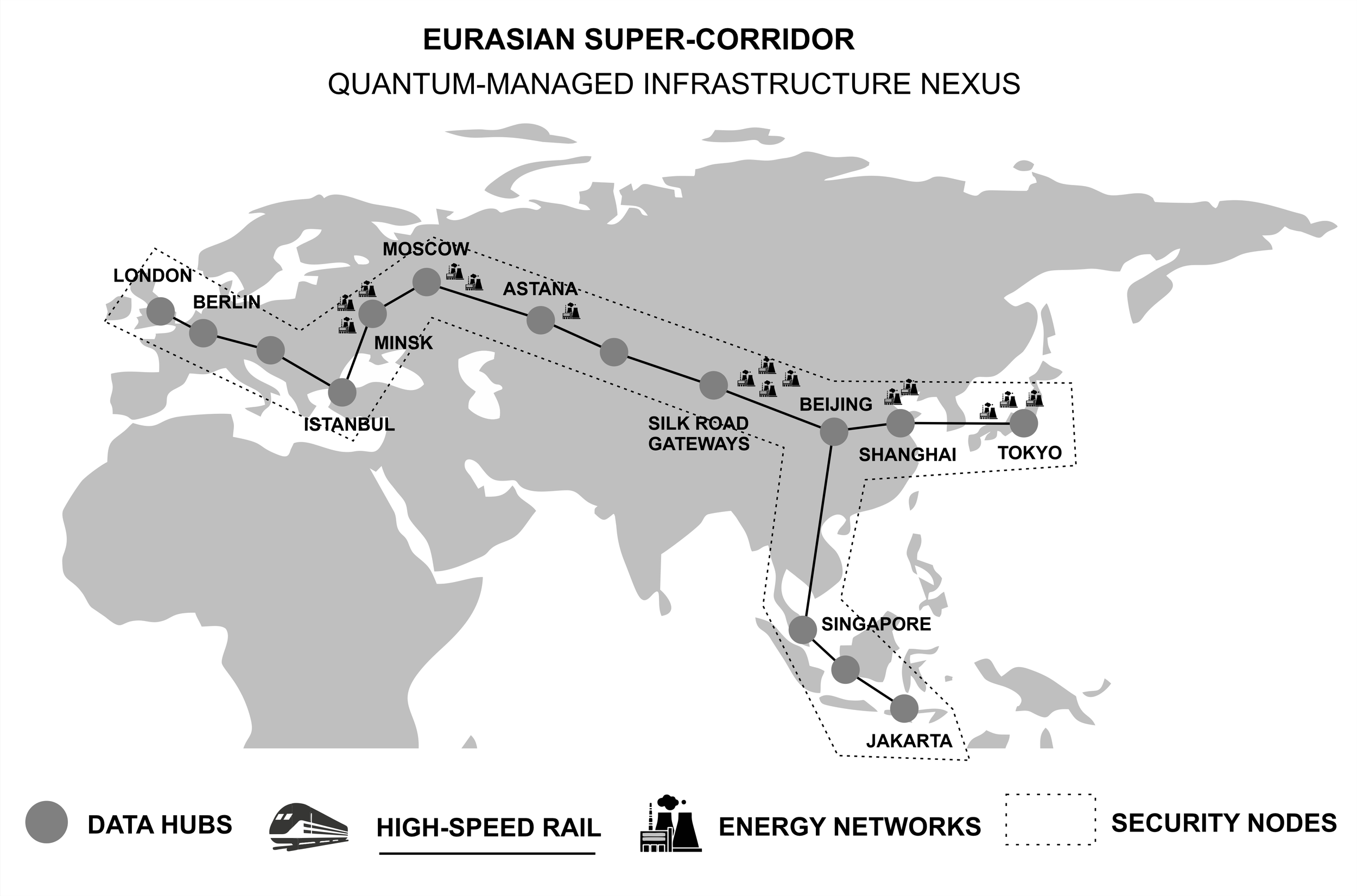Eurasian Corridor schematic map