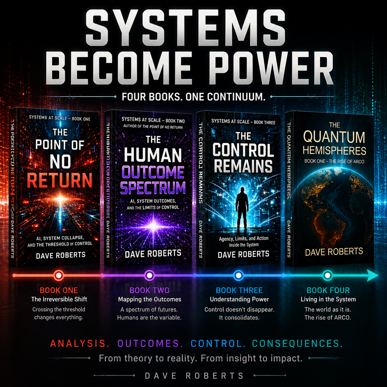 SYSTEMS BECOME POWER: FROM THEORY TO CONTROL