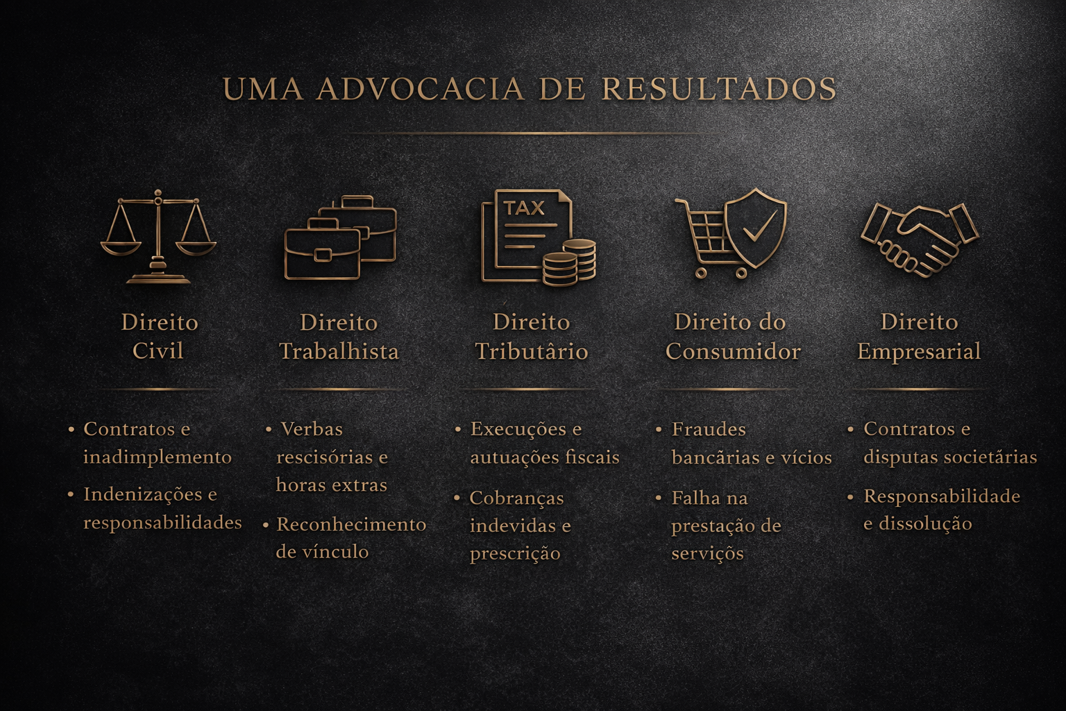 Infográfico com cinco categorias de direito: Civil, Trabalhista, Tributário, Do Consumidor e Empresarial, cada uma com ícones e descrições relacionadas.