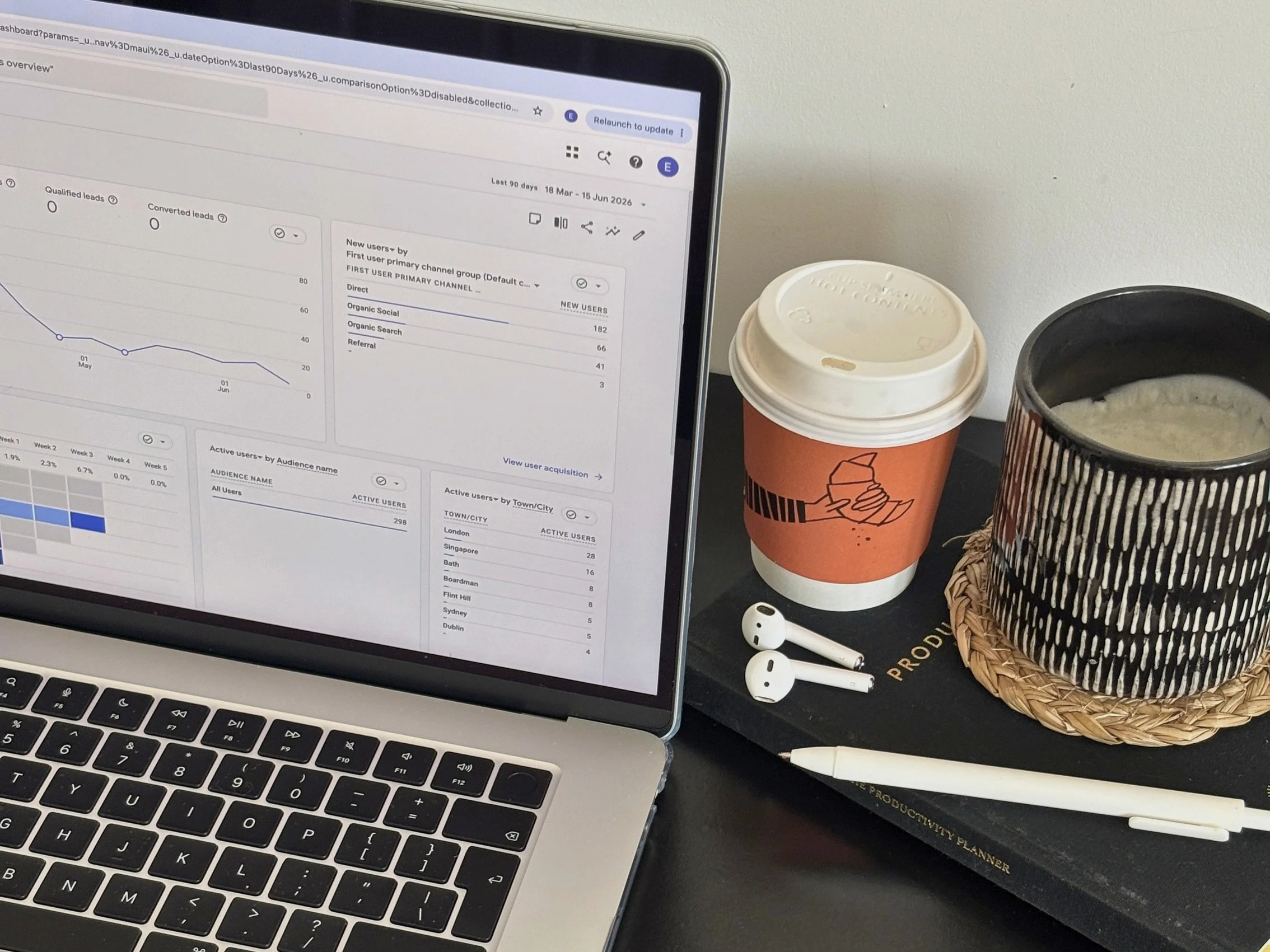 Close-up of a laptop screen displaying analytics graphs, with a disposable coffee cup, a paper cup holder with a drink, white wireless earbuds, a pen, and a productivity planner on the desk beside it.