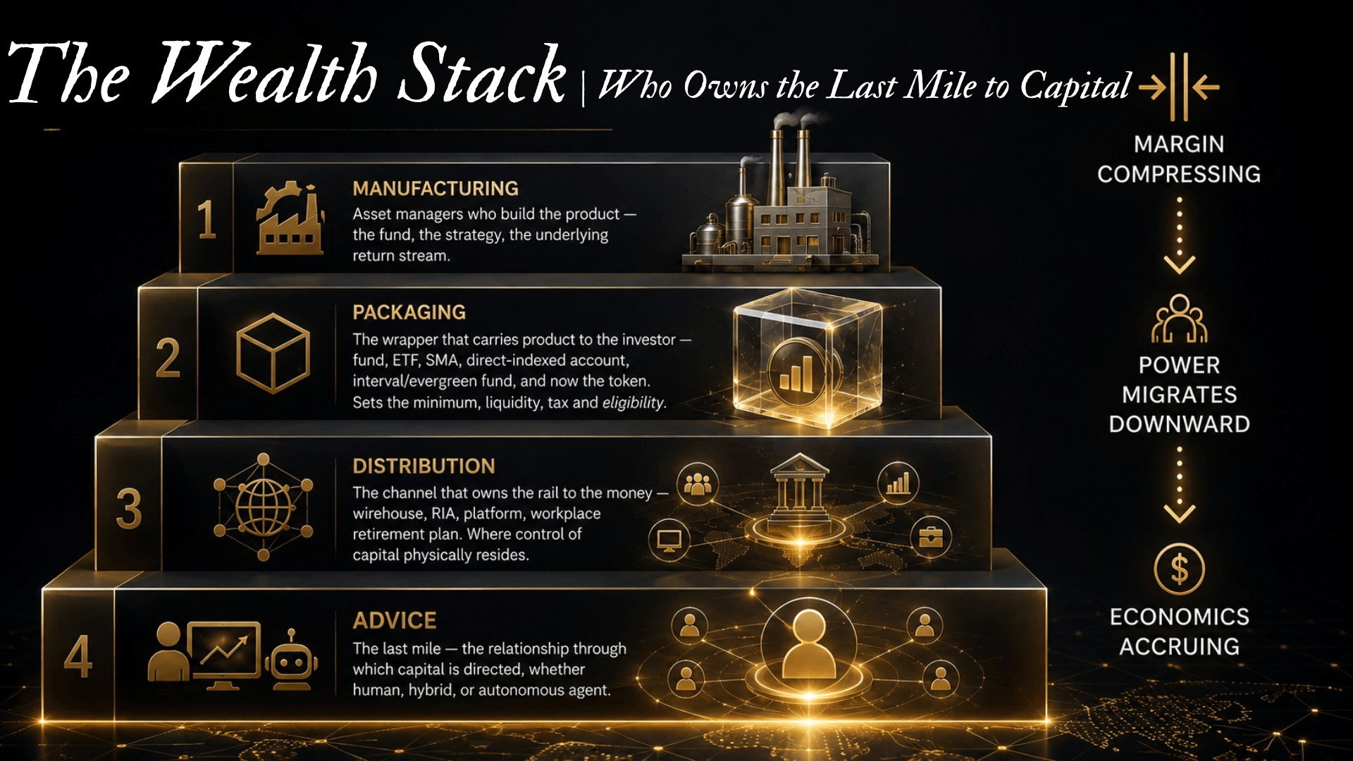 The Wealth Stack | Who Owns the Last Mile to Capital