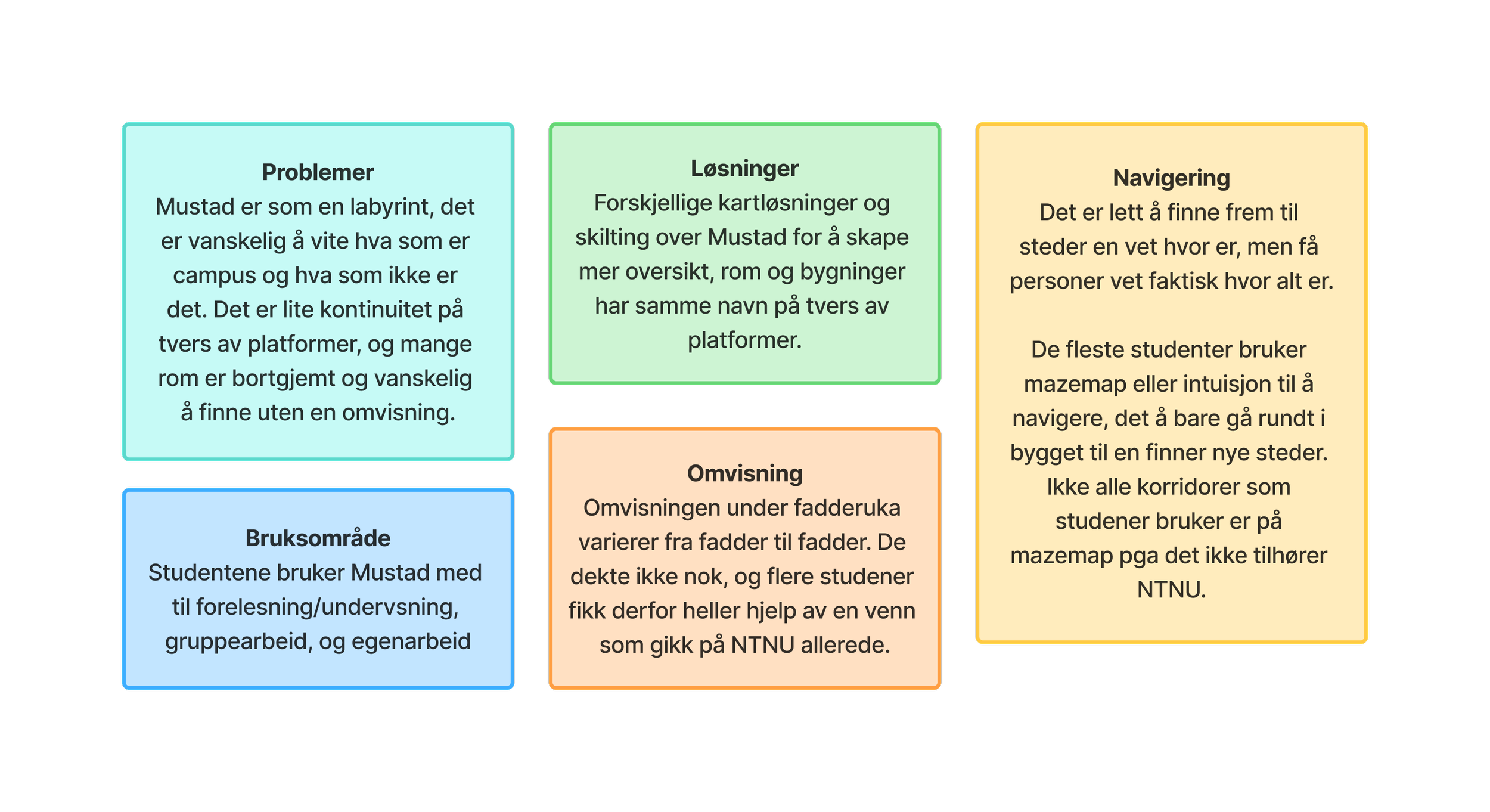 Oversikt over hovedfunn