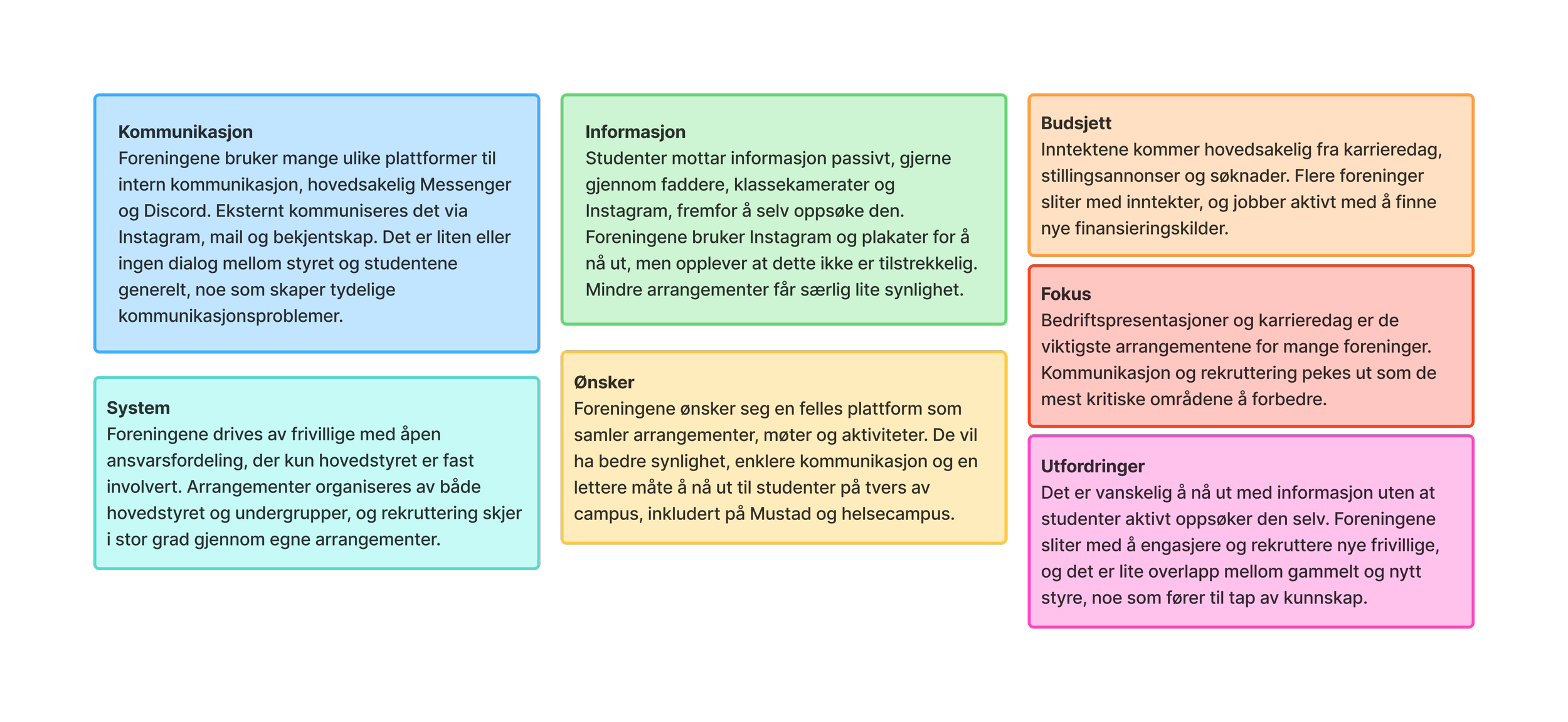 Oversikt over hovedfunn fra innsiktsfasen