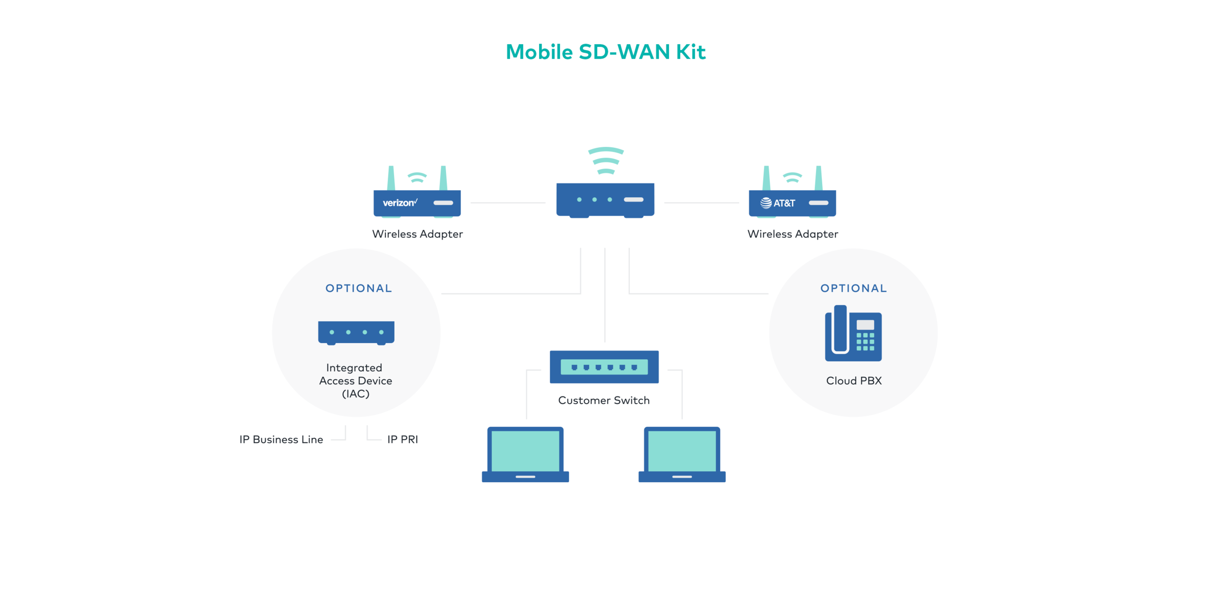 mobile_sd-wan.png