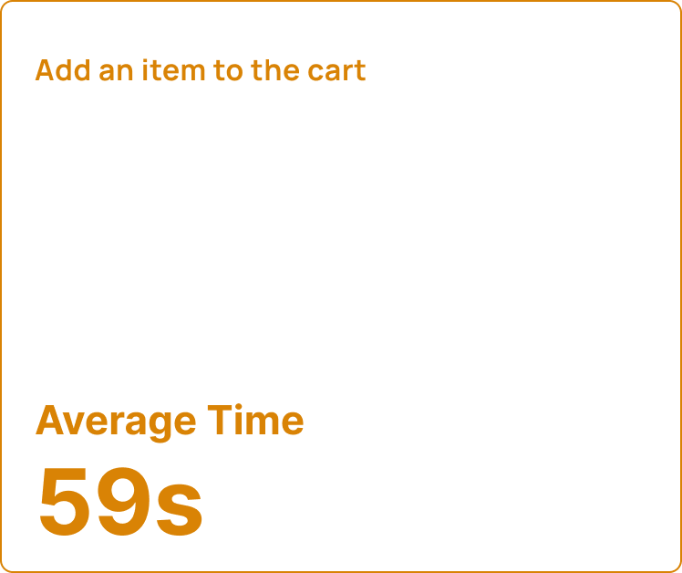 add item to cart statistic