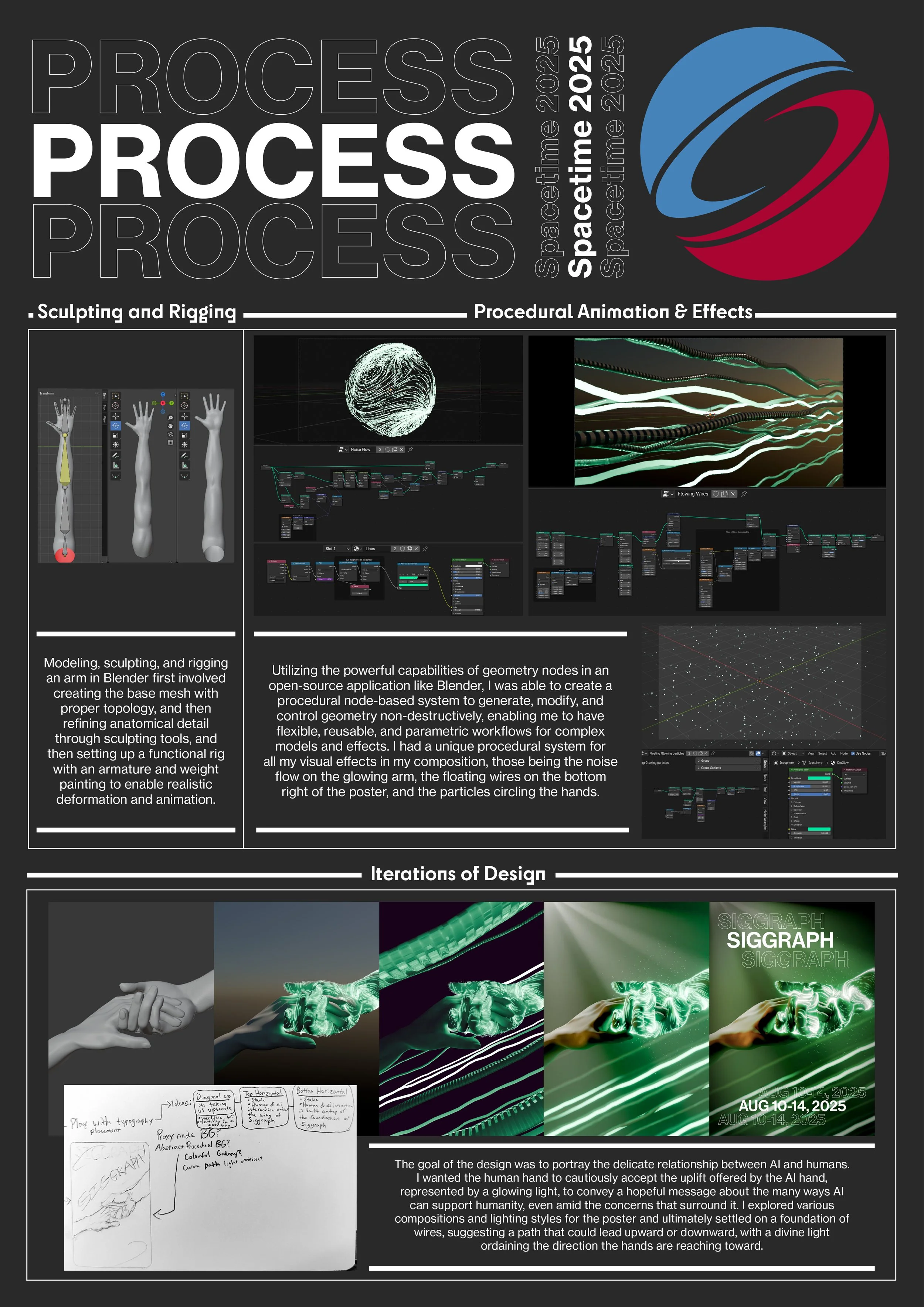 SIGGRAPH 2025 Process Poster