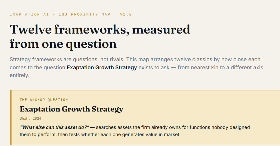 Thirteen Strategy Frameworks, One Unasked Question
