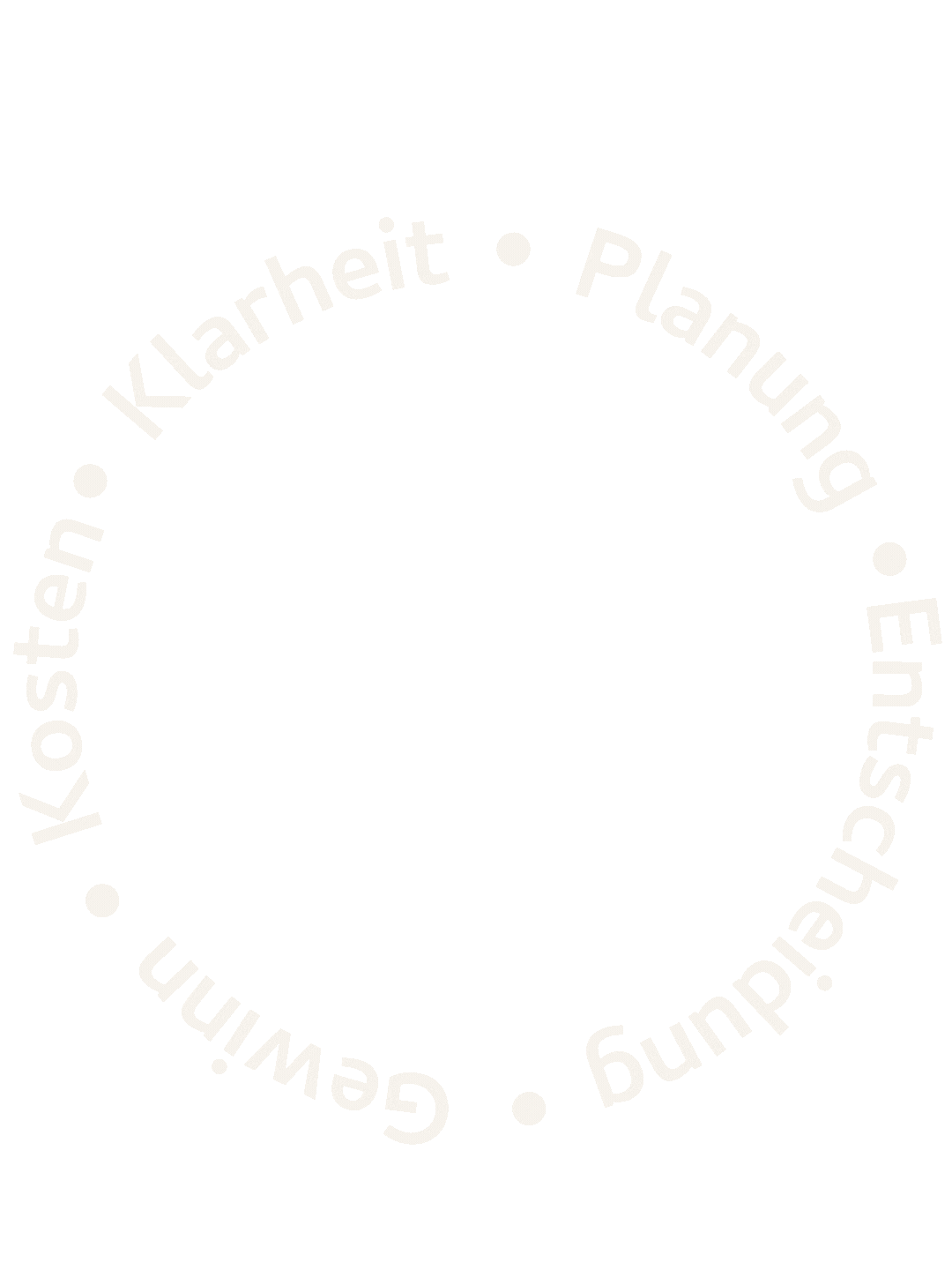 Das Bild zeigt einen leeren, cremefarbenen Hintergrund mit einem Kreis aus weißem Text, der die Wörter 'Klarheit', 'Planung', 'Umsetzung' und 'Gewinn' enthält.